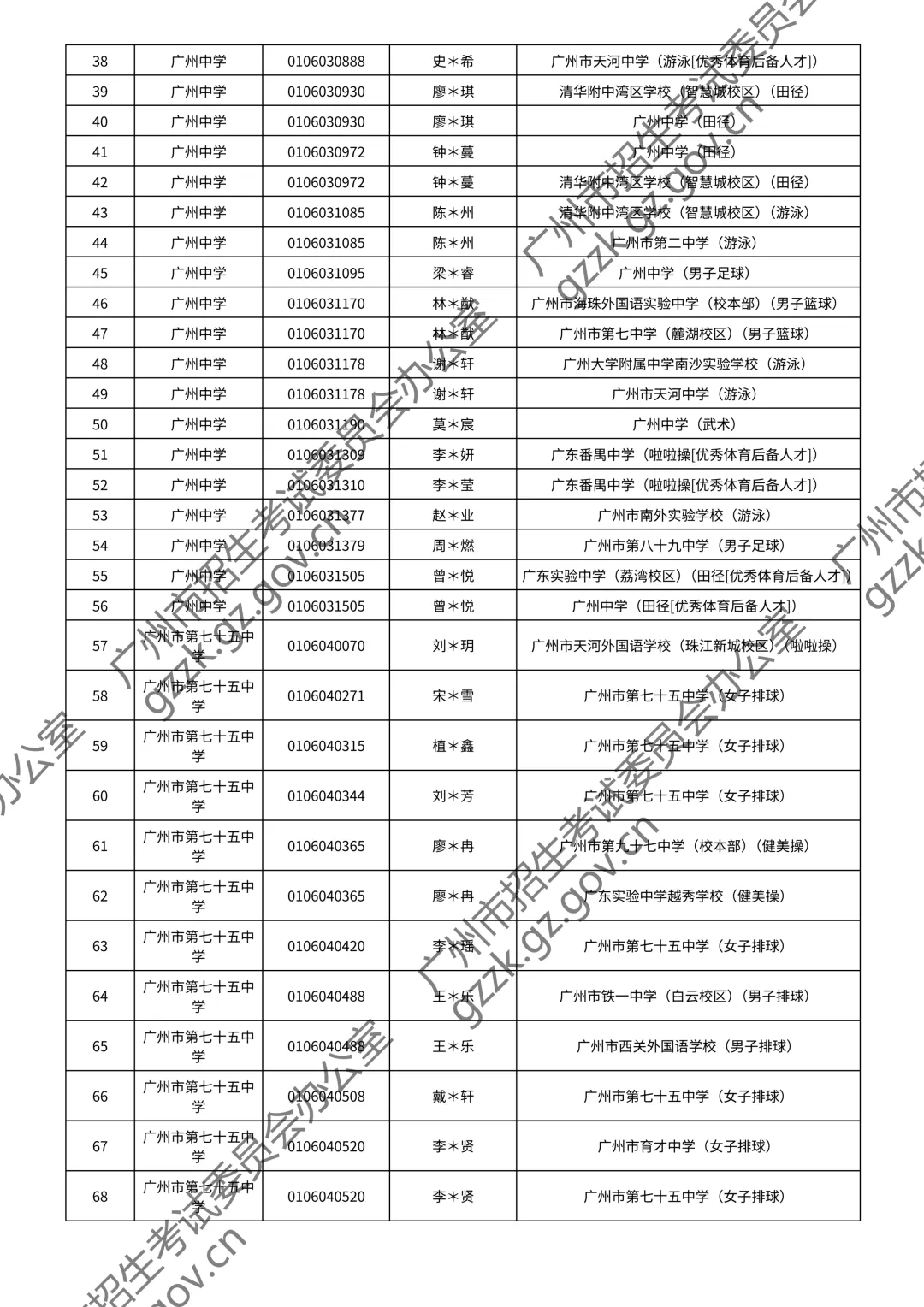 2026广州中考特长生通过测试名单公布!你上榜了吗? 第38张