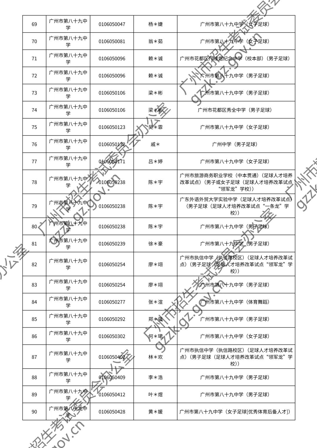 2026广州中考特长生通过测试名单公布!你上榜了吗? 第39张