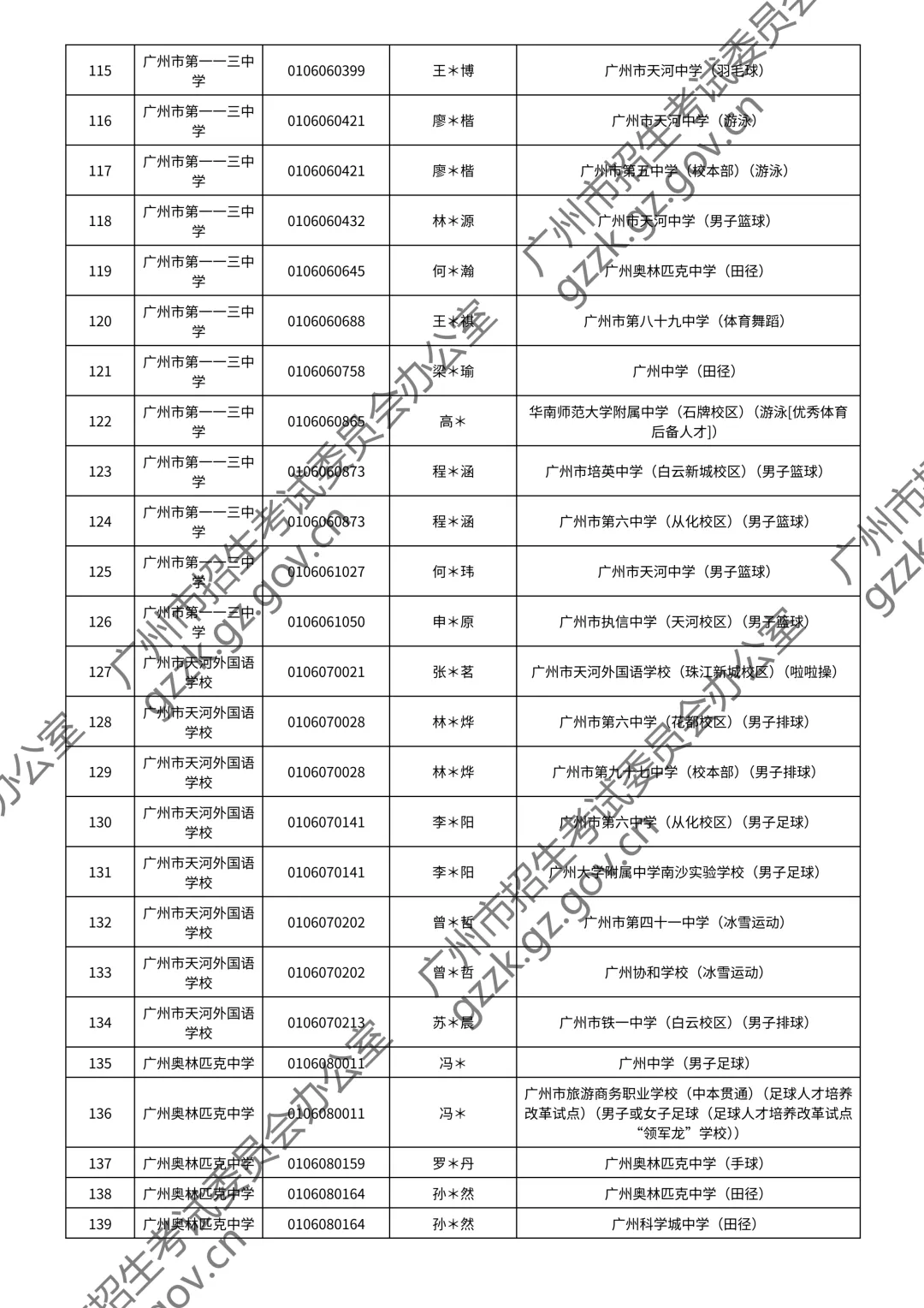2026广州中考特长生通过测试名单公布!你上榜了吗? 第40张