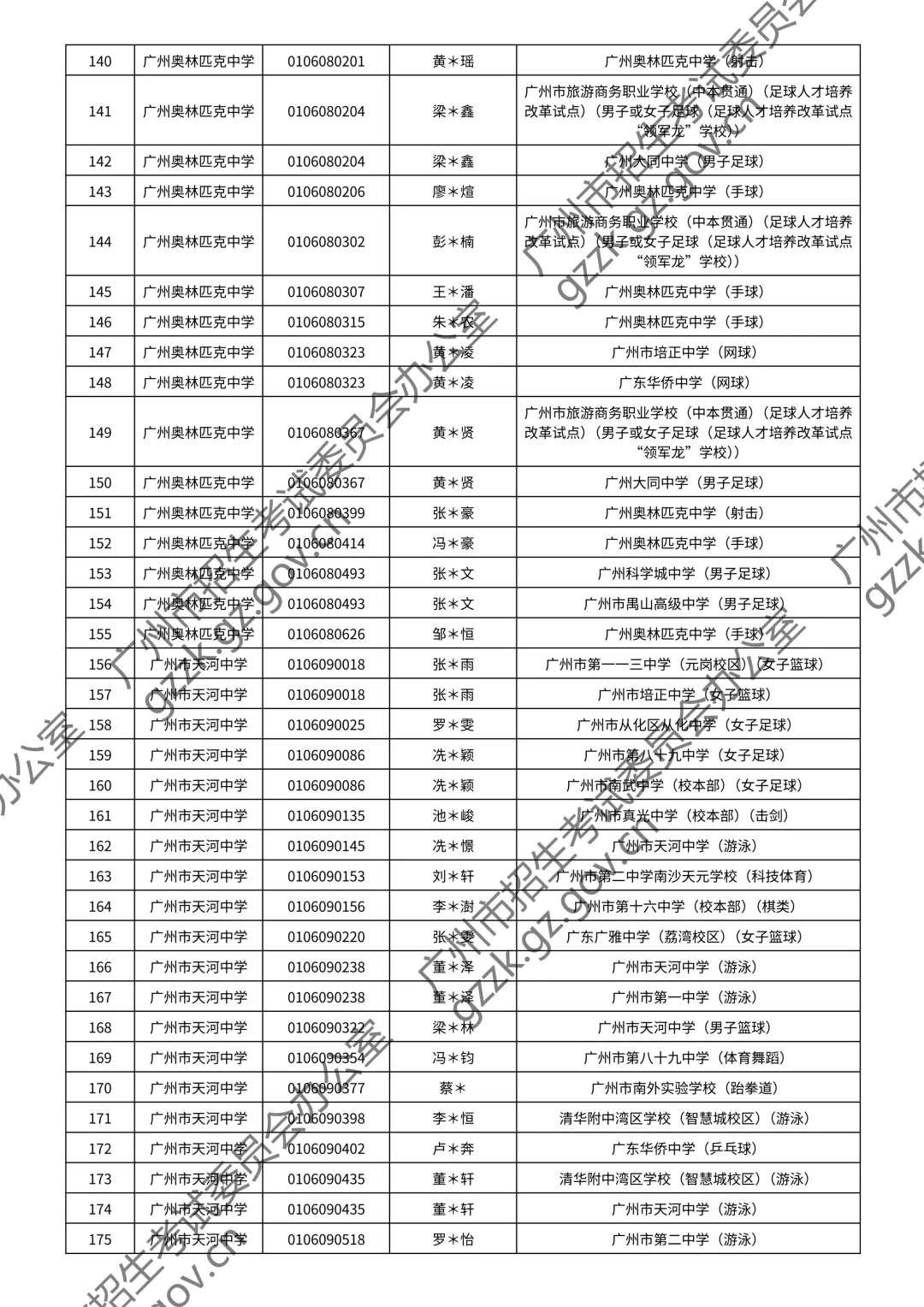 2026广州中考特长生通过测试名单公布!你上榜了吗? 第41张