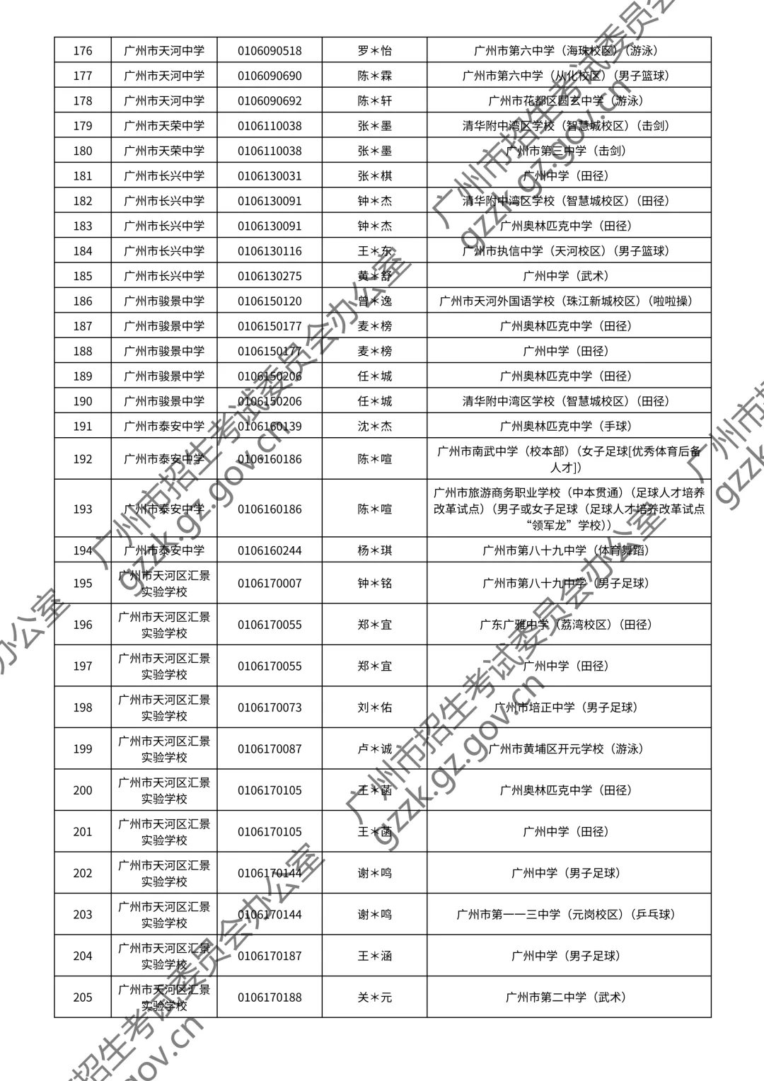 2026广州中考特长生通过测试名单公布!你上榜了吗? 第42张