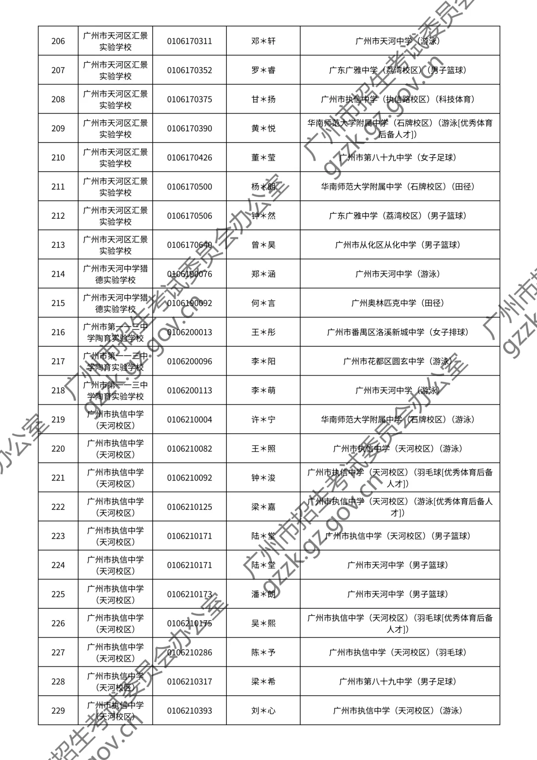 2026广州中考特长生通过测试名单公布!你上榜了吗? 第43张
