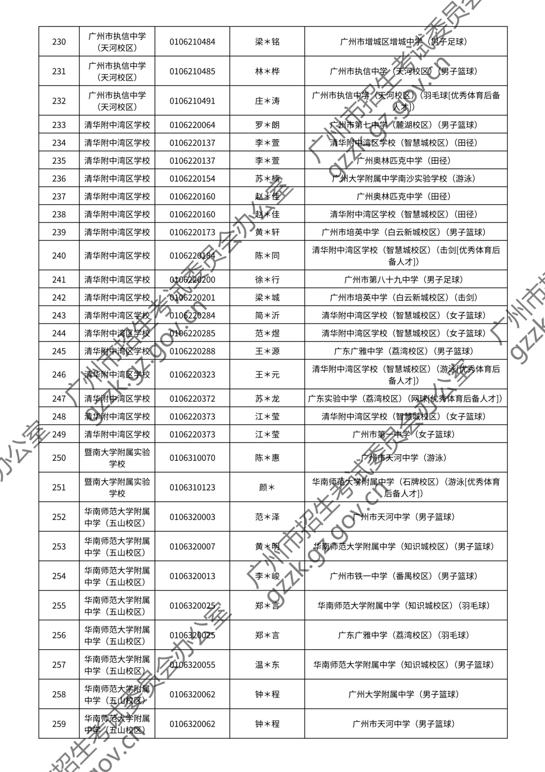 2026广州中考特长生通过测试名单公布!你上榜了吗? 第44张