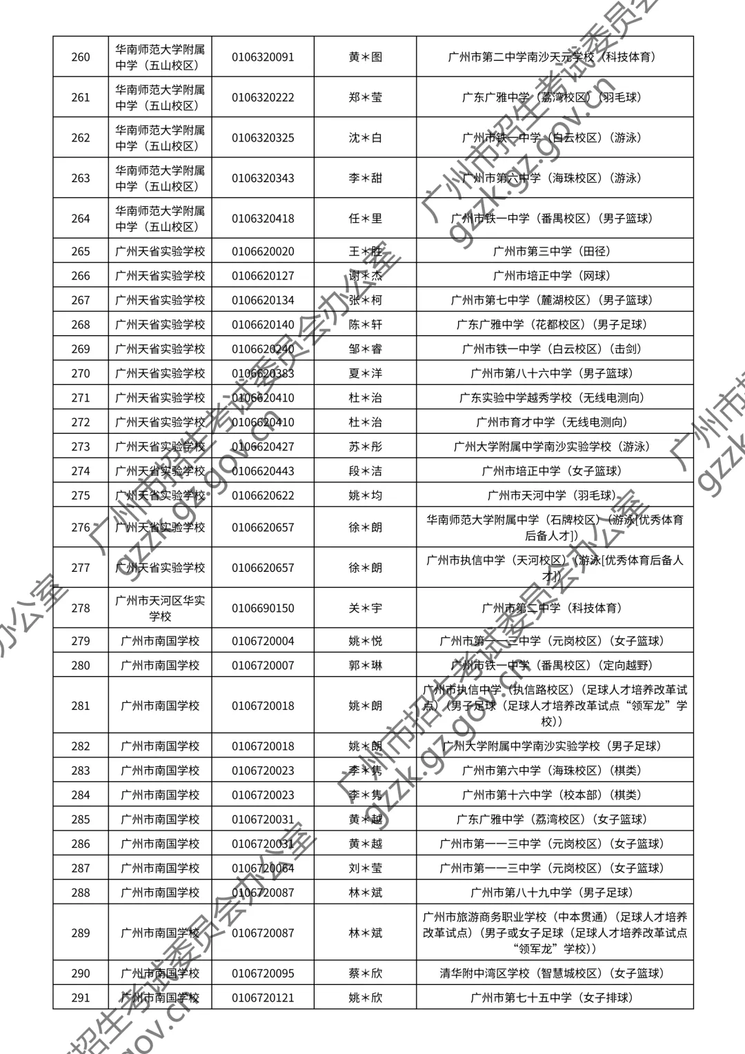 2026广州中考特长生通过测试名单公布!你上榜了吗? 第45张