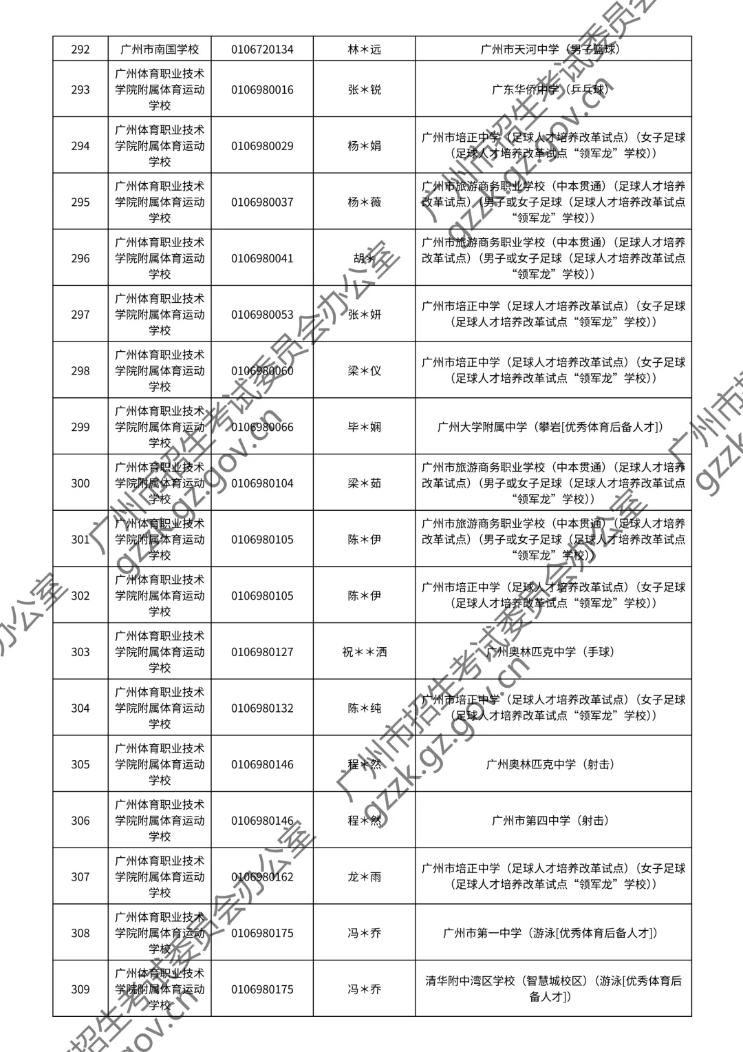 2026广州中考特长生通过测试名单公布!你上榜了吗? 第46张