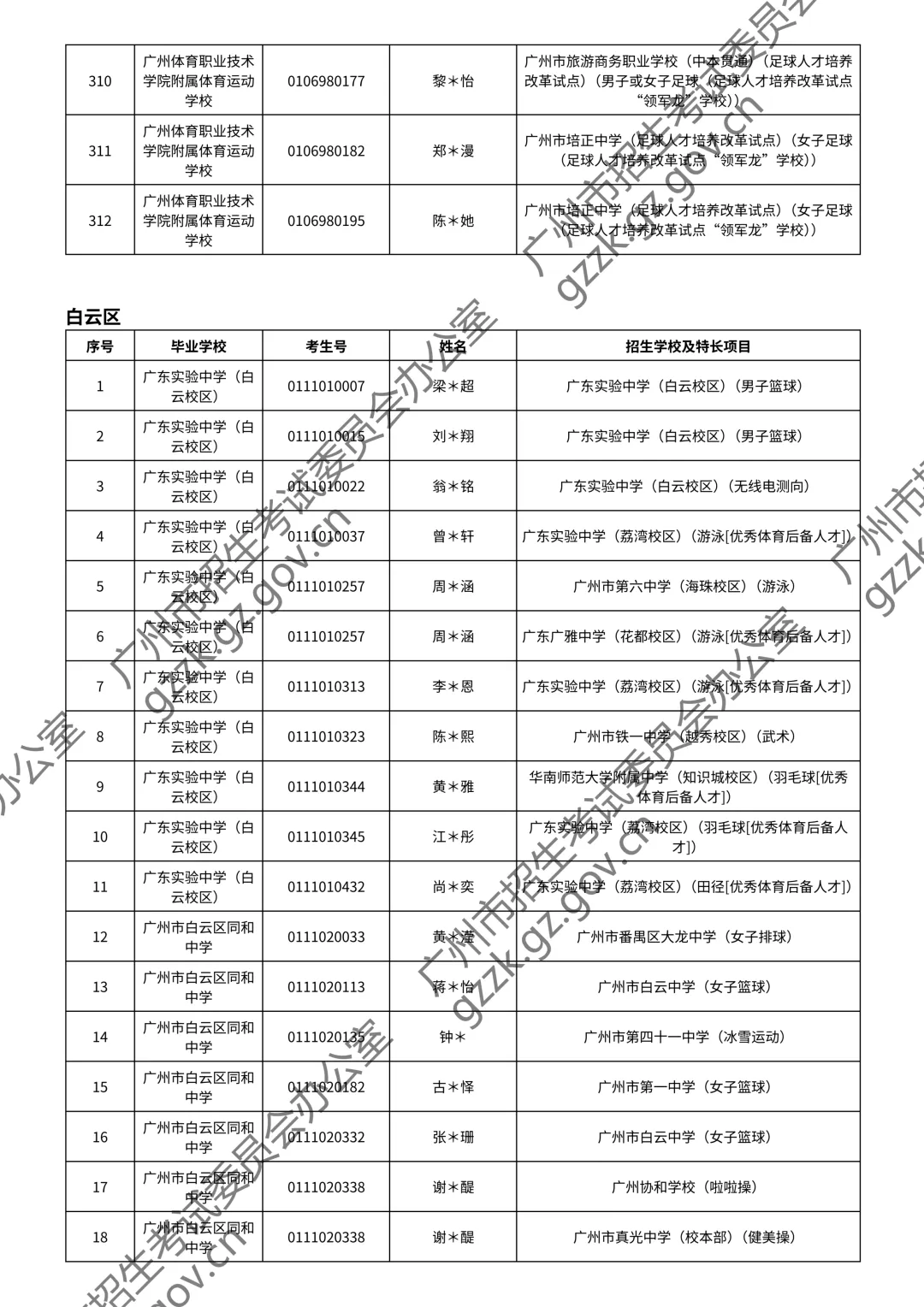 2026广州中考特长生通过测试名单公布!你上榜了吗? 第47张