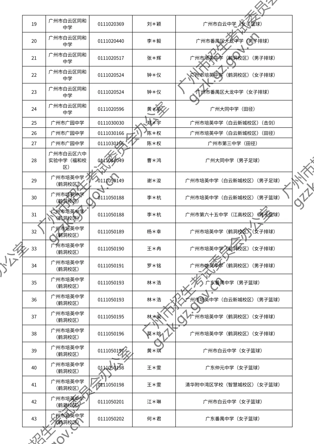 2026广州中考特长生通过测试名单公布!你上榜了吗? 第48张