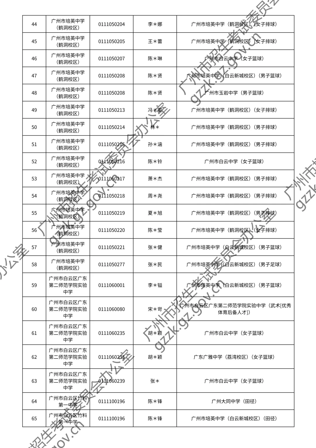 2026广州中考特长生通过测试名单公布!你上榜了吗? 第49张
