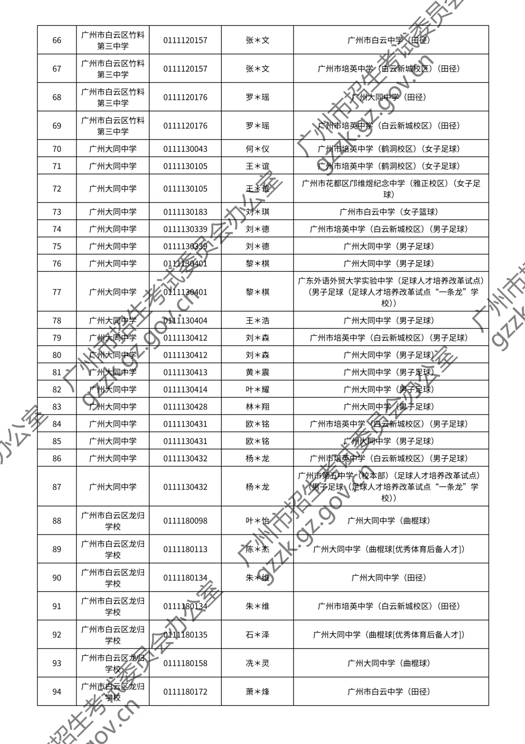 2026广州中考特长生通过测试名单公布!你上榜了吗? 第50张