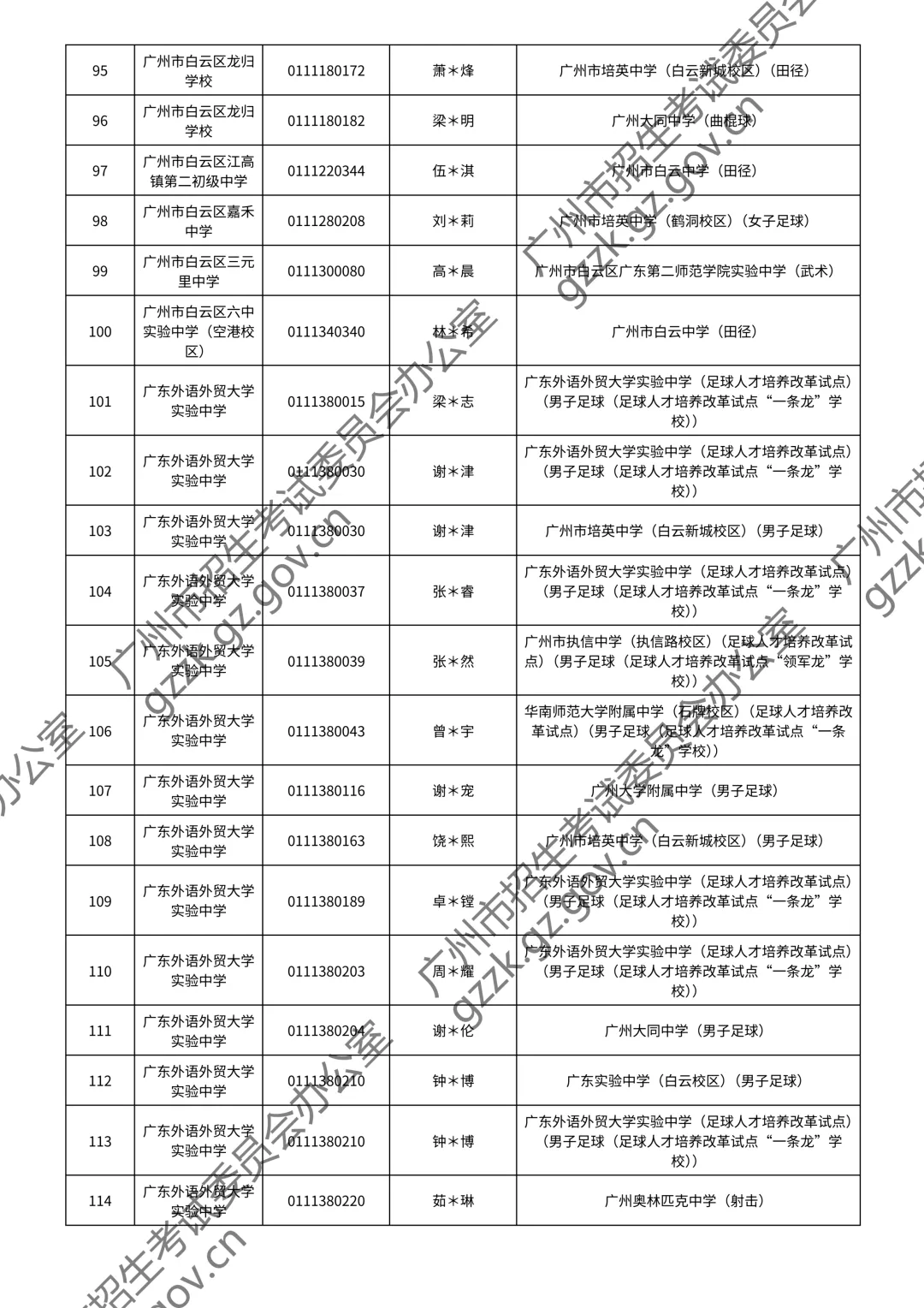 2026广州中考特长生通过测试名单公布!你上榜了吗? 第51张