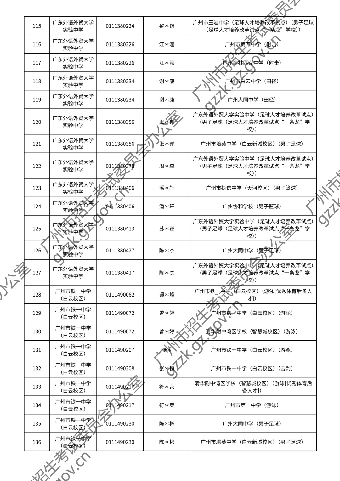 2026广州中考特长生通过测试名单公布!你上榜了吗? 第52张