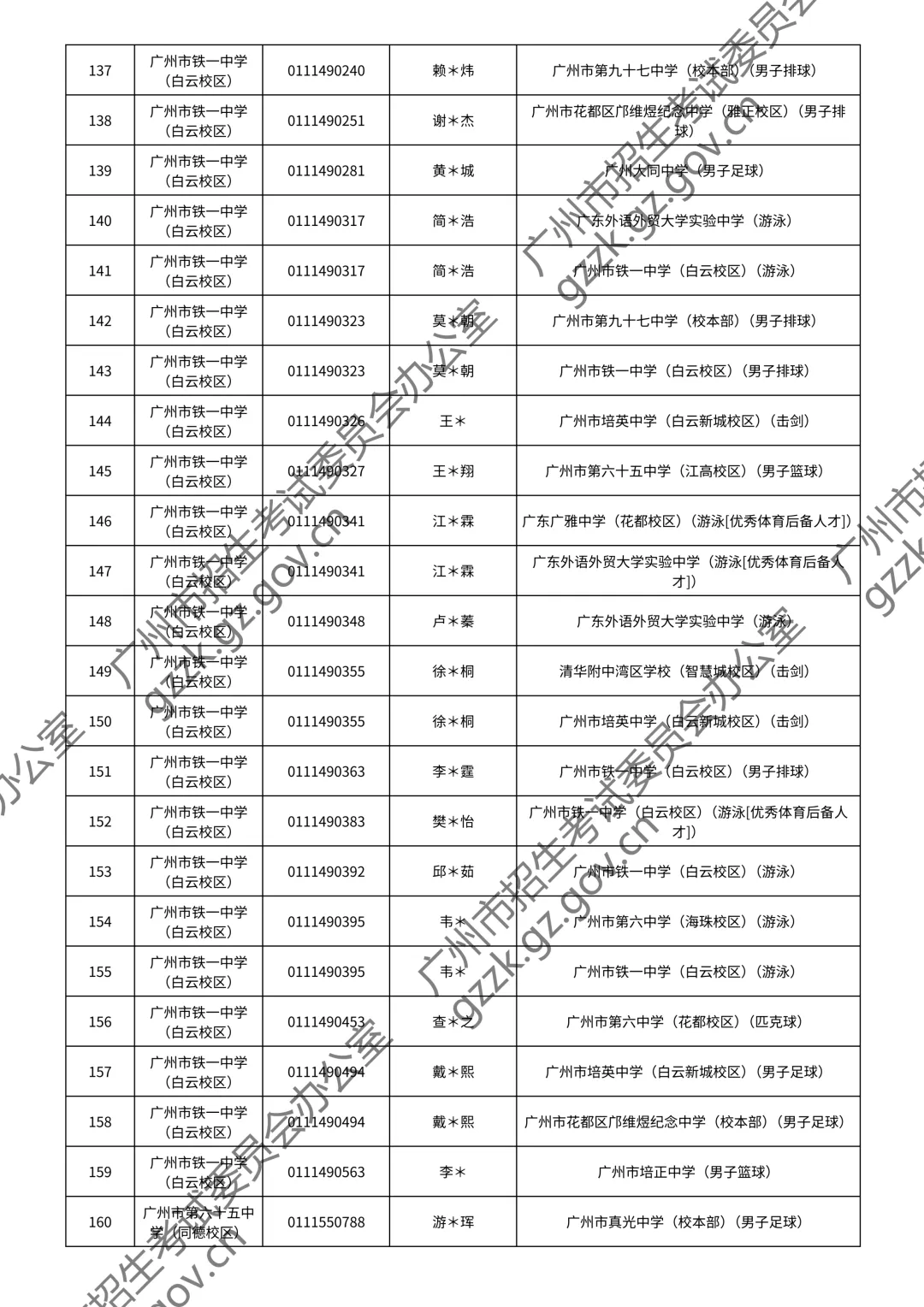 2026广州中考特长生通过测试名单公布!你上榜了吗? 第53张