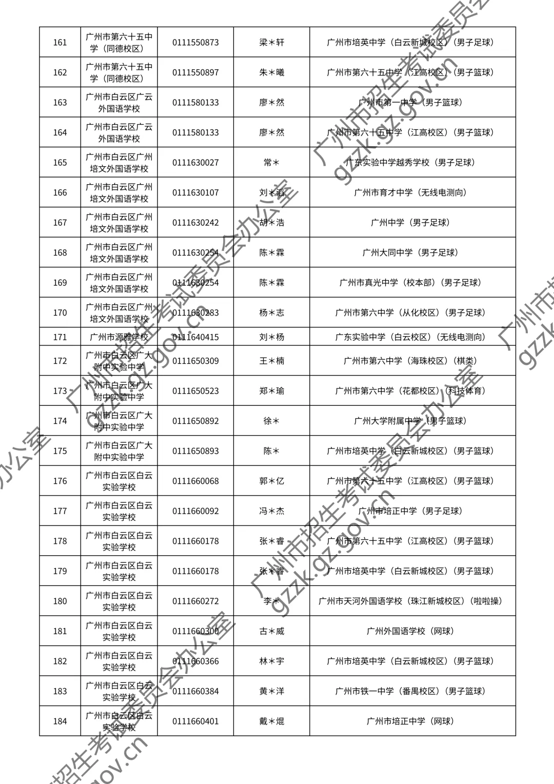 2026广州中考特长生通过测试名单公布!你上榜了吗? 第54张