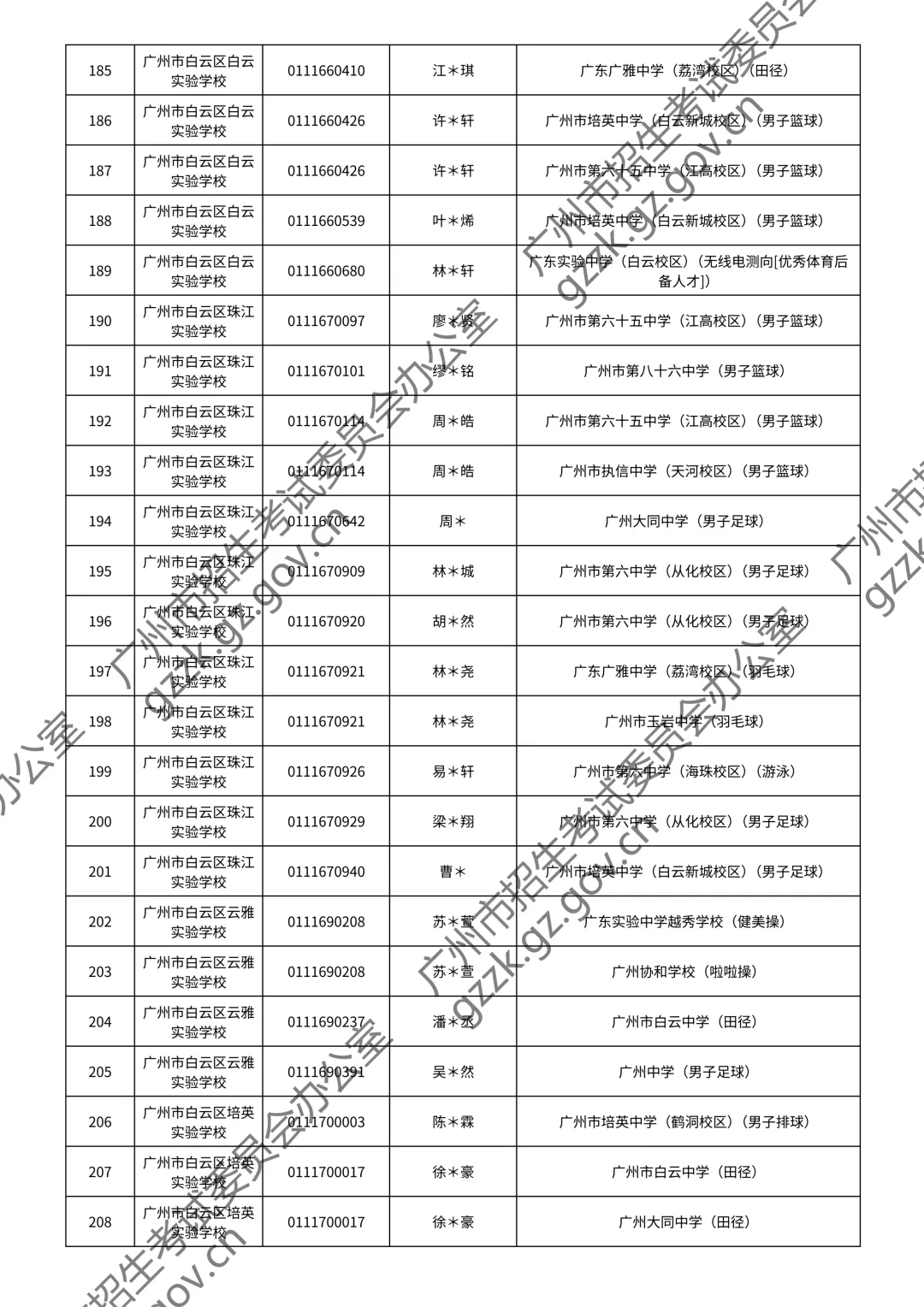 2026广州中考特长生通过测试名单公布!你上榜了吗? 第55张