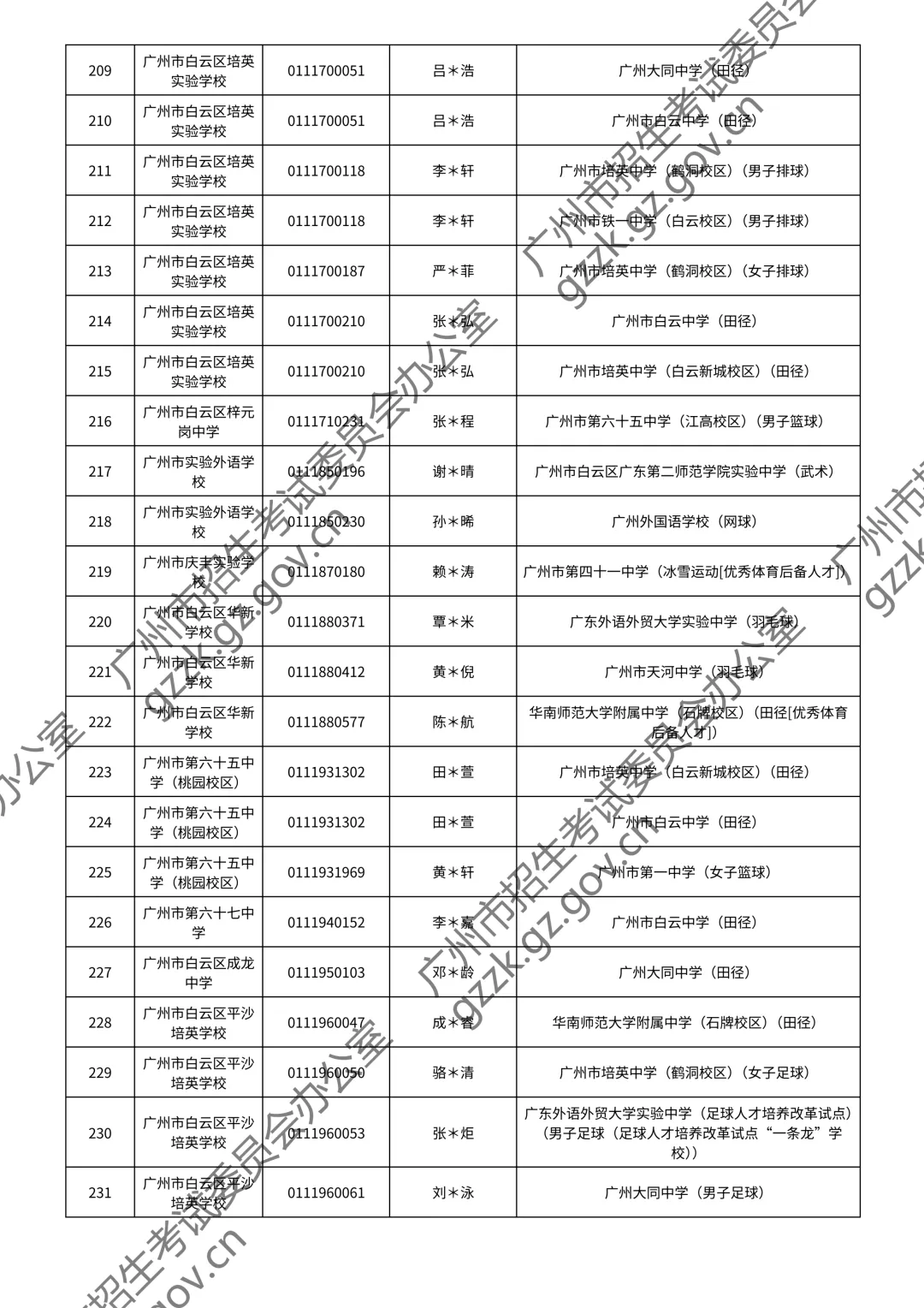 2026广州中考特长生通过测试名单公布!你上榜了吗? 第56张