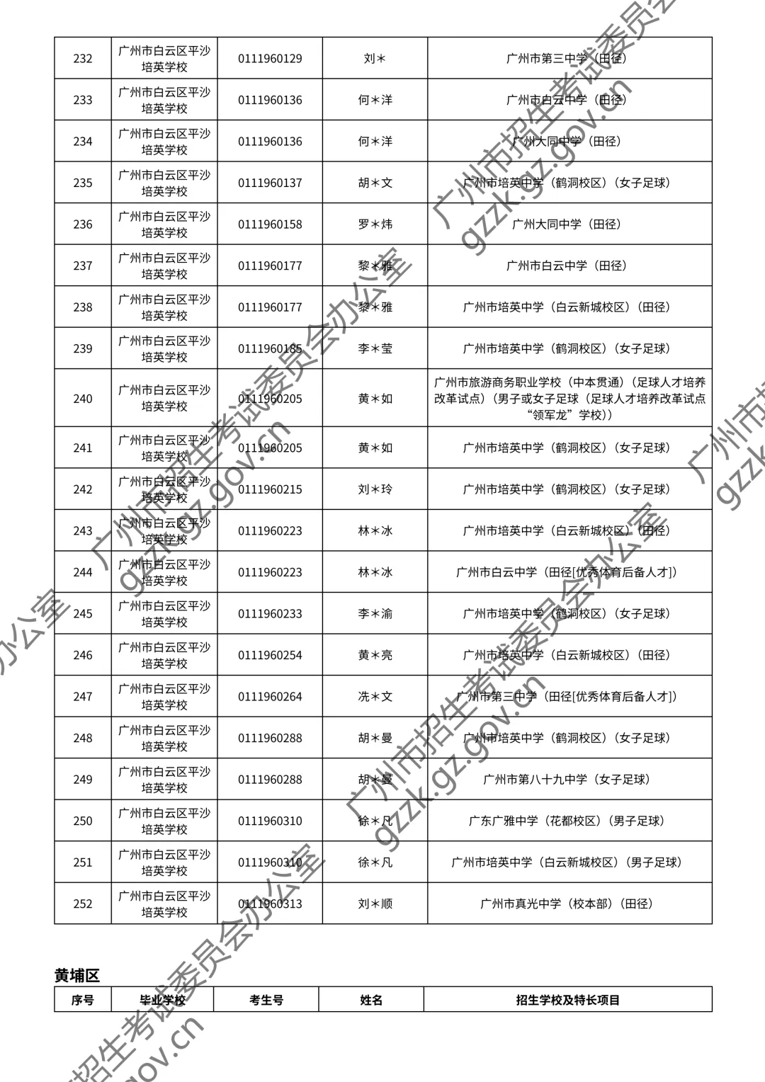 2026广州中考特长生通过测试名单公布!你上榜了吗? 第57张