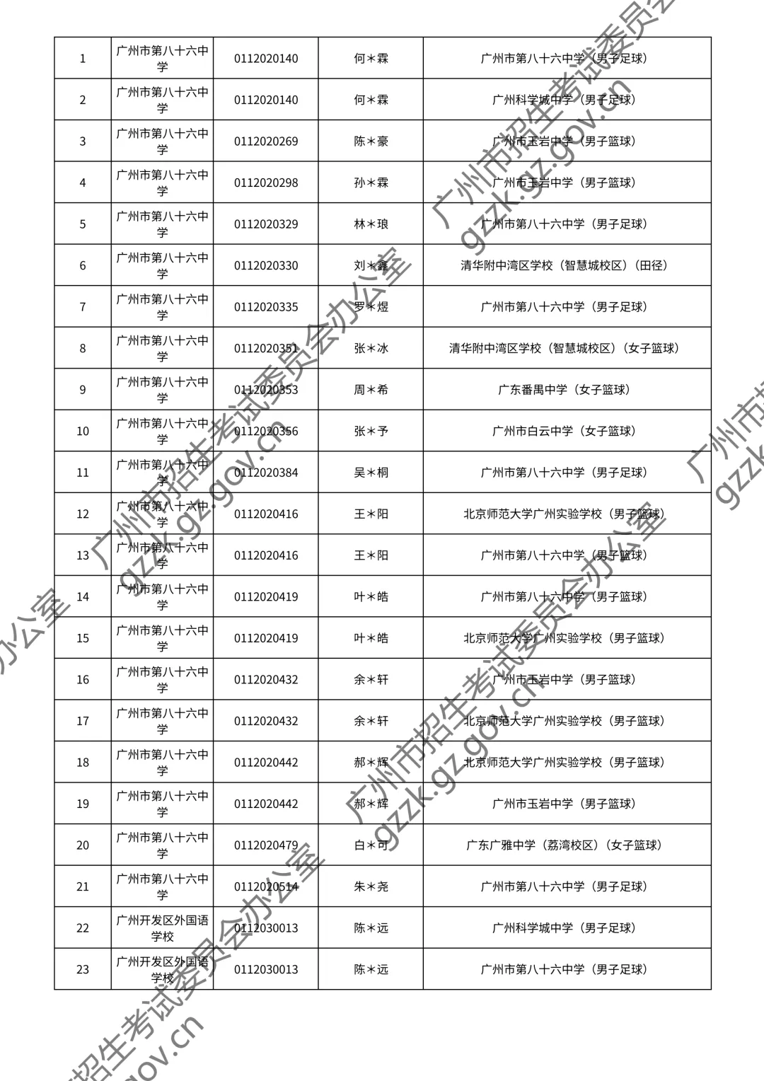 2026广州中考特长生通过测试名单公布!你上榜了吗? 第58张