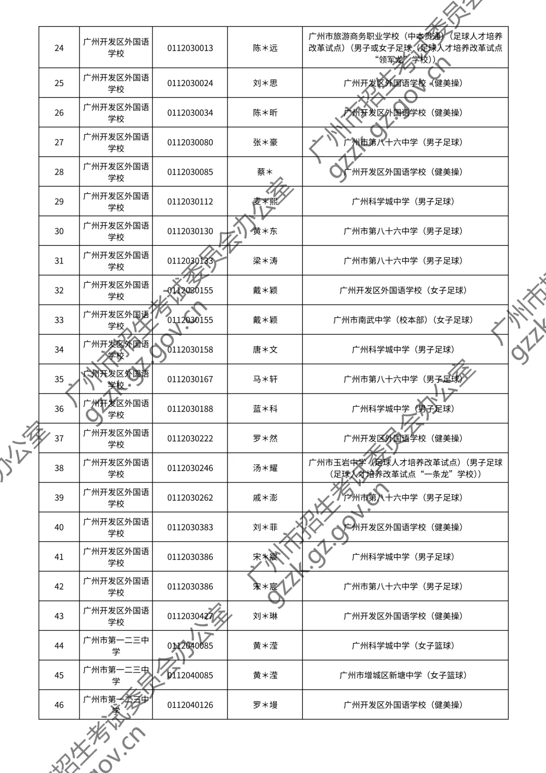 2026广州中考特长生通过测试名单公布!你上榜了吗? 第59张