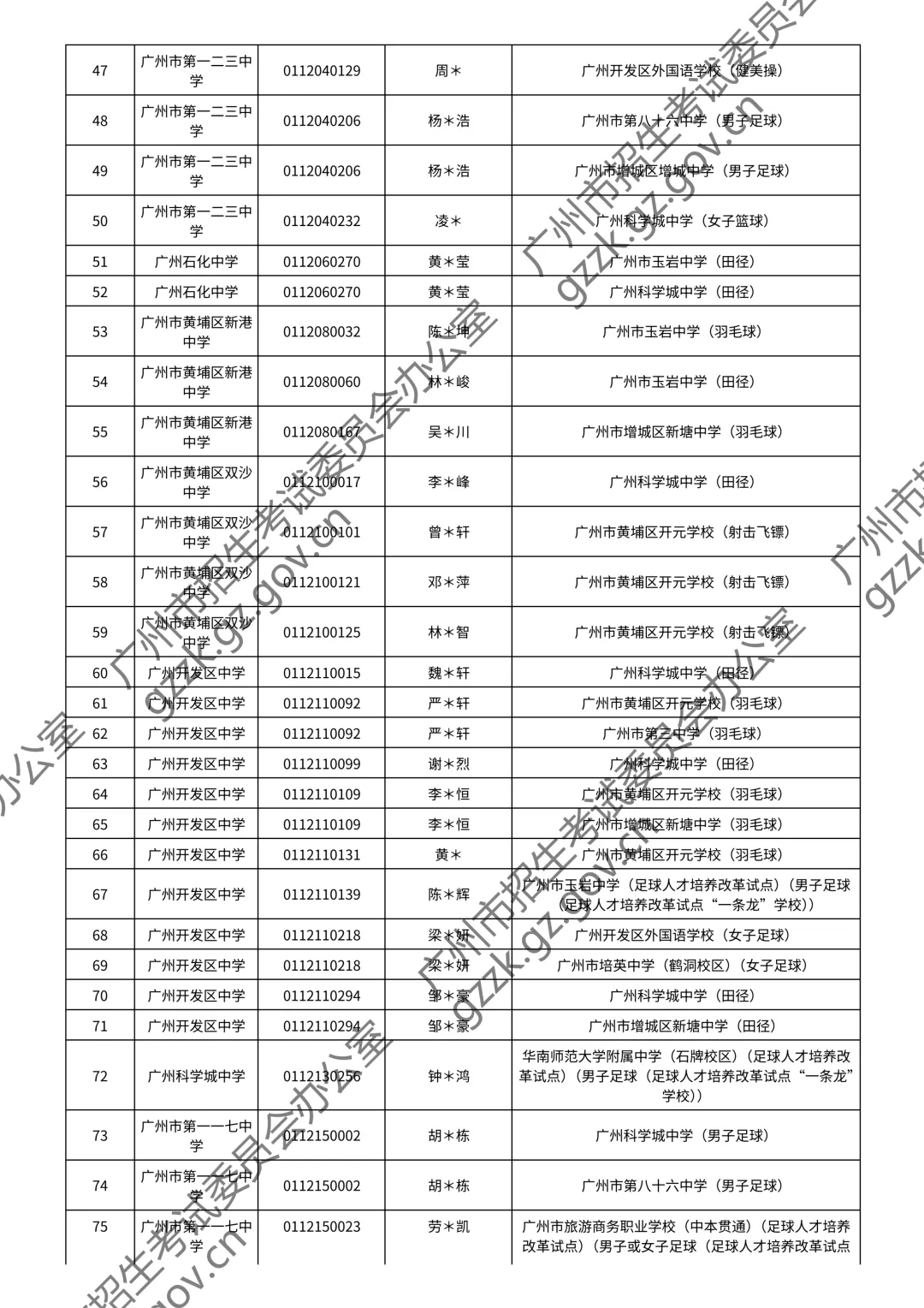 2026广州中考特长生通过测试名单公布!你上榜了吗? 第60张