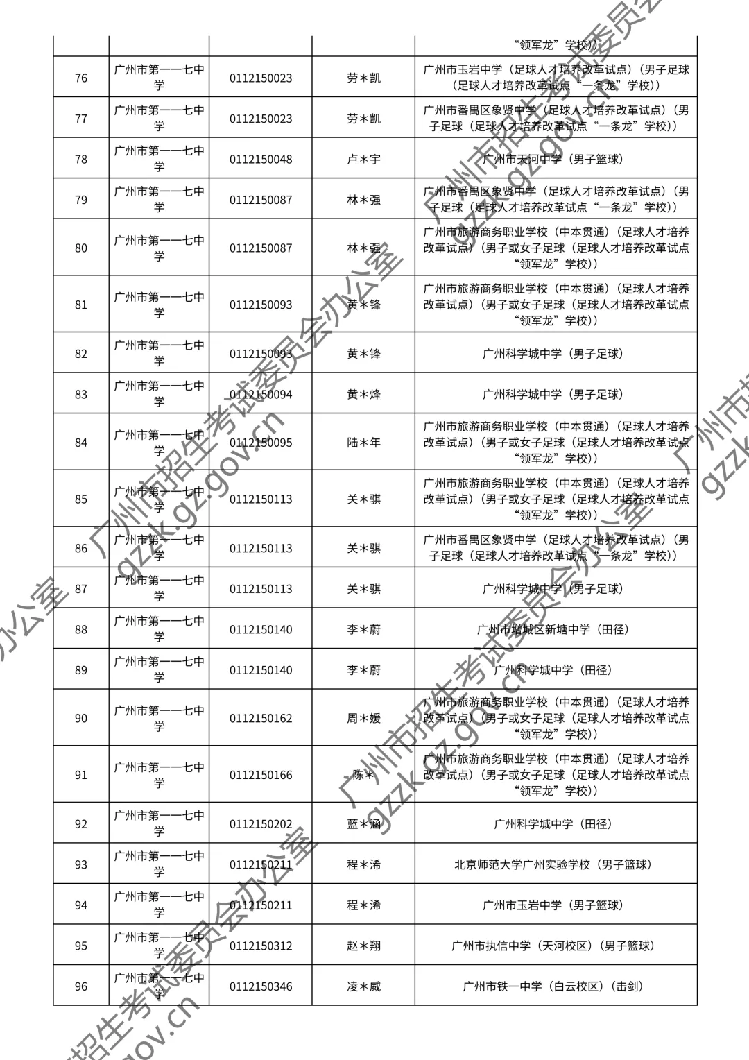 2026广州中考特长生通过测试名单公布!你上榜了吗? 第61张