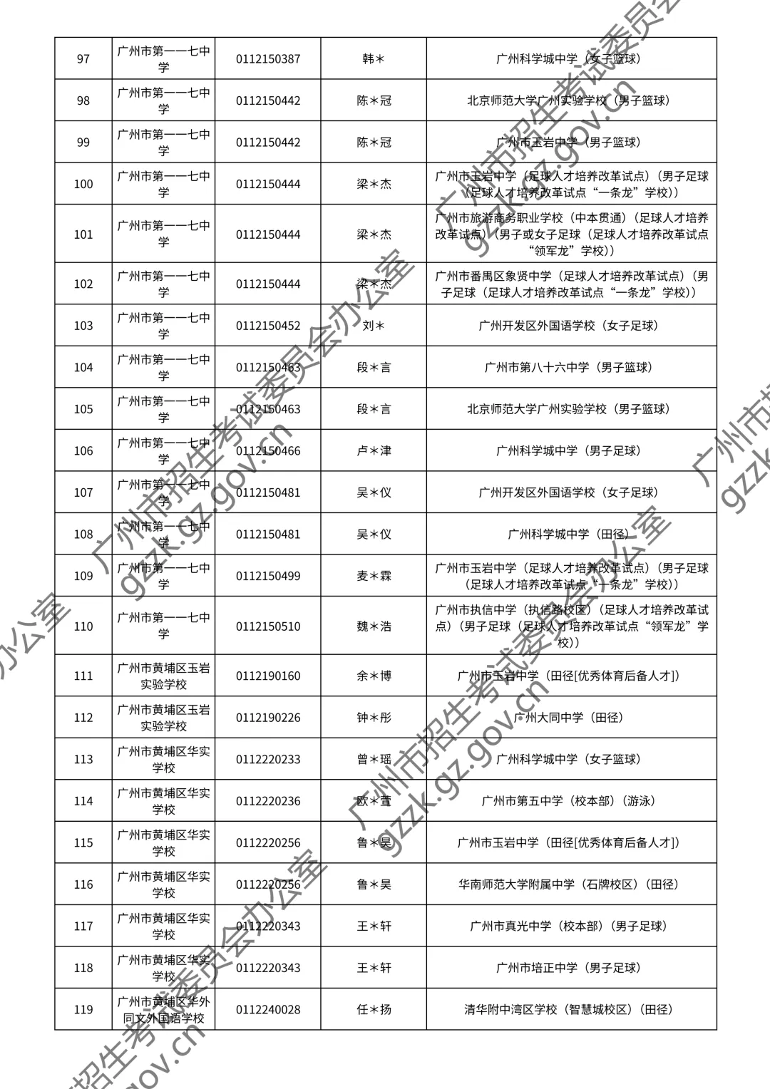 2026广州中考特长生通过测试名单公布!你上榜了吗? 第62张