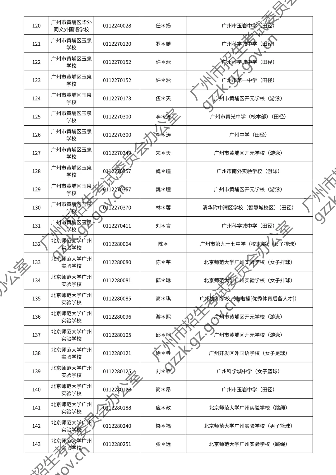 2026广州中考特长生通过测试名单公布!你上榜了吗? 第63张