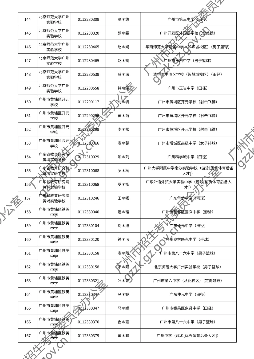 2026广州中考特长生通过测试名单公布!你上榜了吗? 第64张