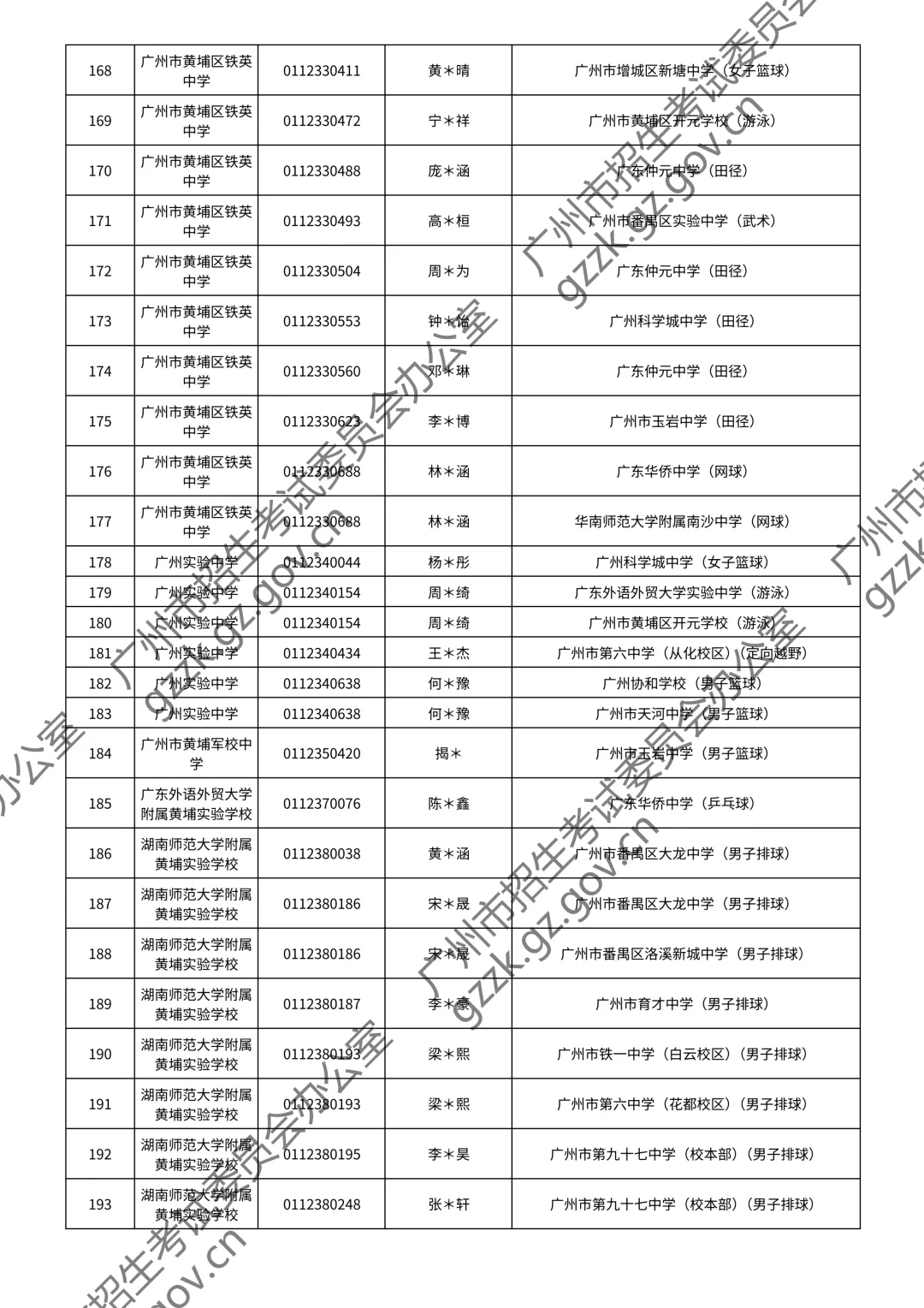 2026广州中考特长生通过测试名单公布!你上榜了吗? 第65张