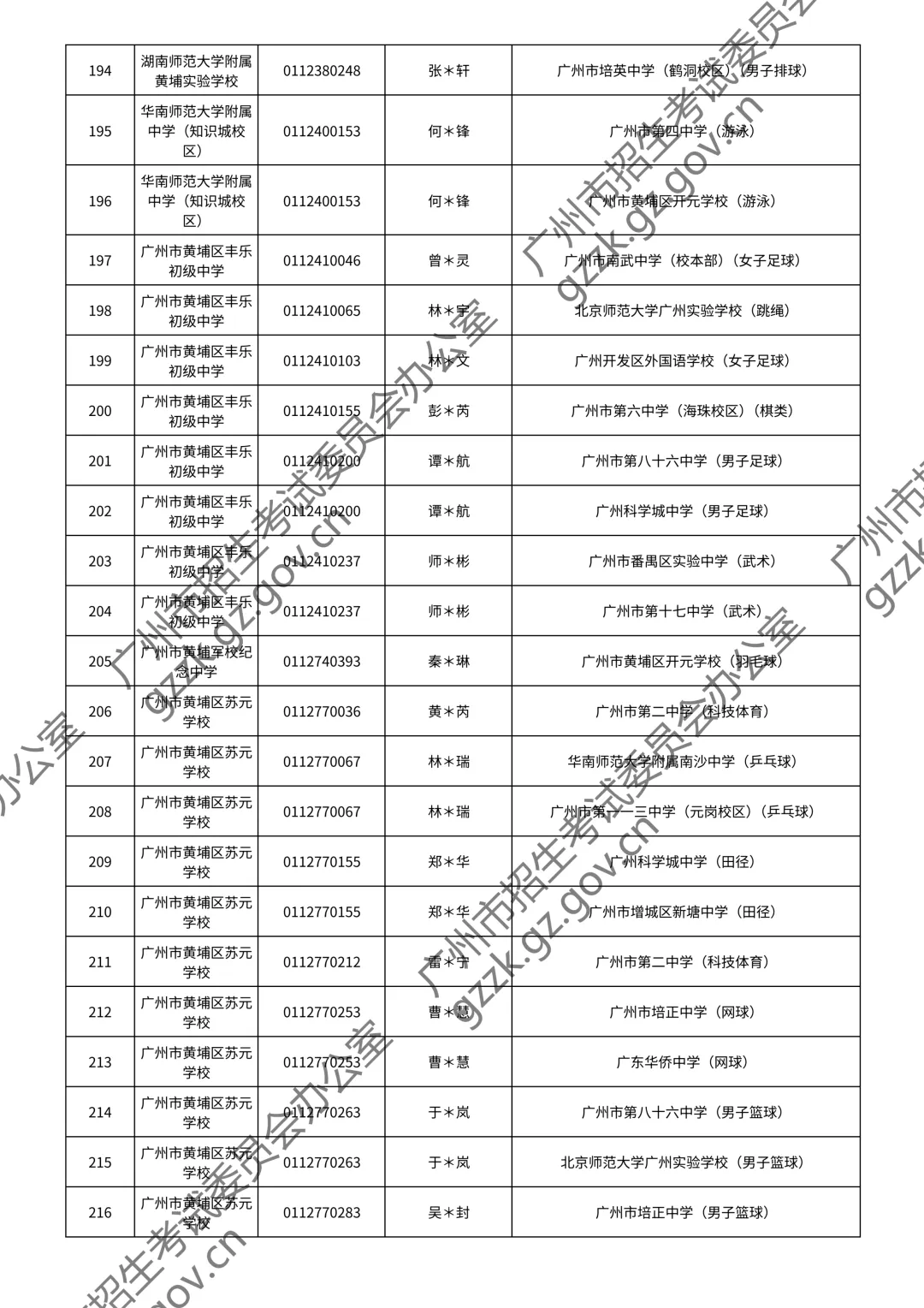 2026广州中考特长生通过测试名单公布!你上榜了吗? 第66张