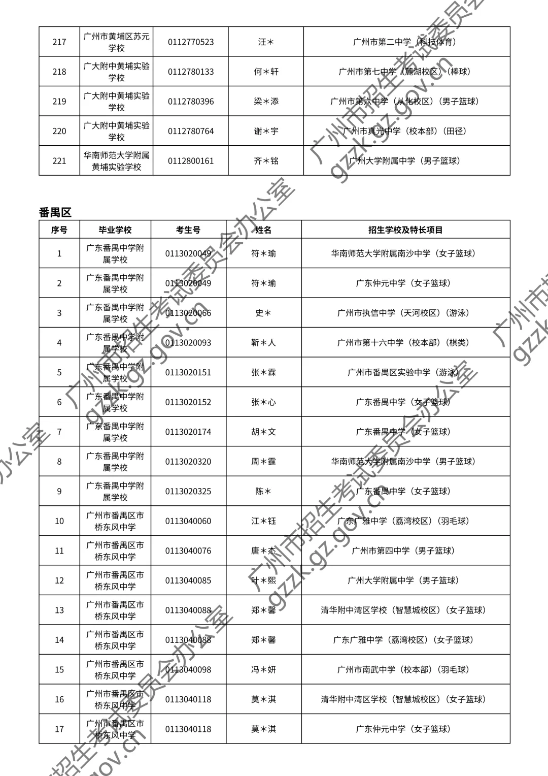 2026广州中考特长生通过测试名单公布!你上榜了吗? 第67张