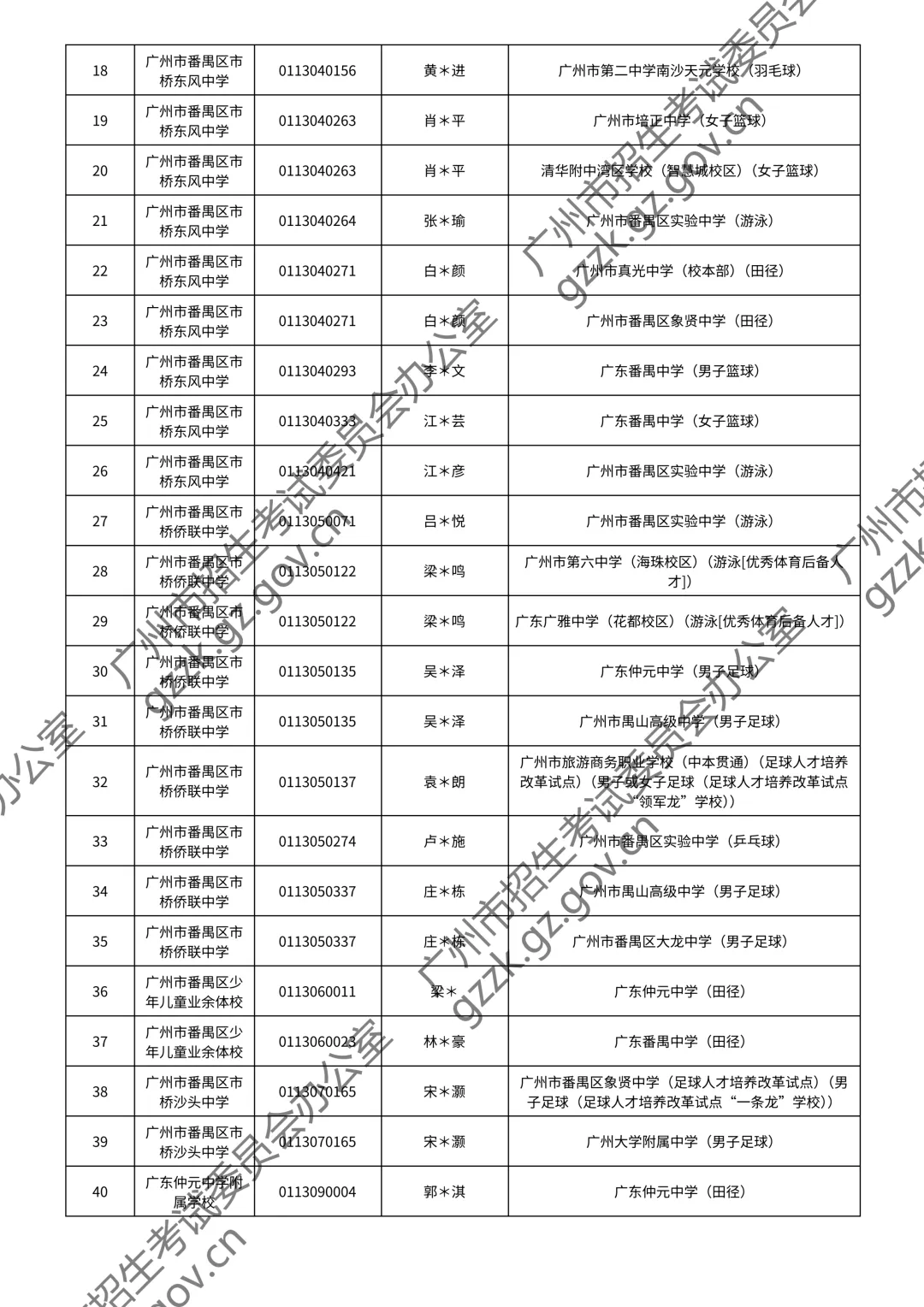 2026广州中考特长生通过测试名单公布!你上榜了吗? 第68张