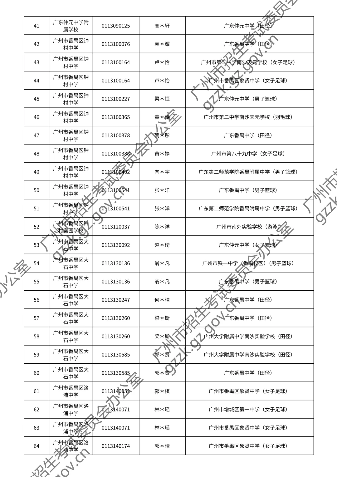 2026广州中考特长生通过测试名单公布!你上榜了吗? 第69张