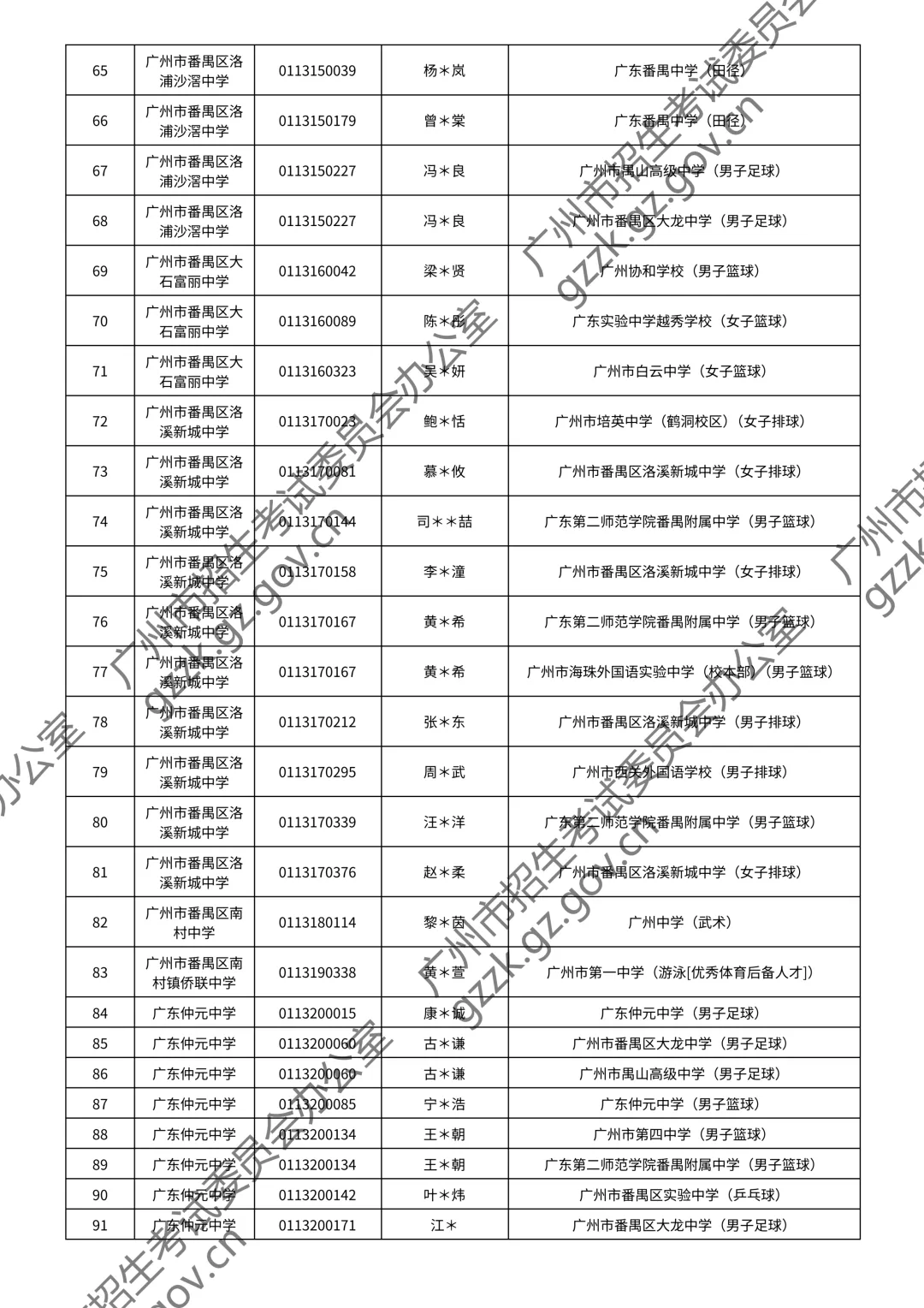 2026广州中考特长生通过测试名单公布!你上榜了吗? 第70张