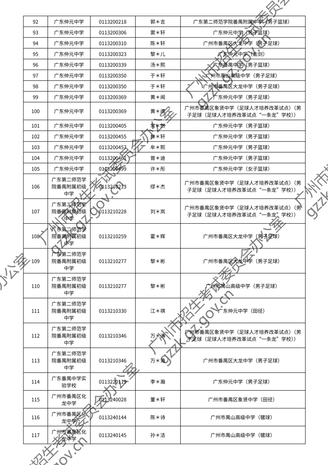 2026广州中考特长生通过测试名单公布!你上榜了吗? 第71张