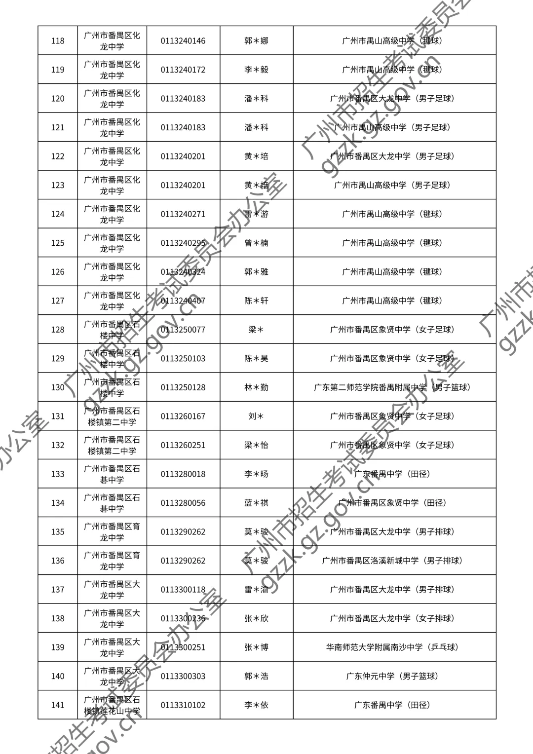 2026广州中考特长生通过测试名单公布!你上榜了吗? 第72张
