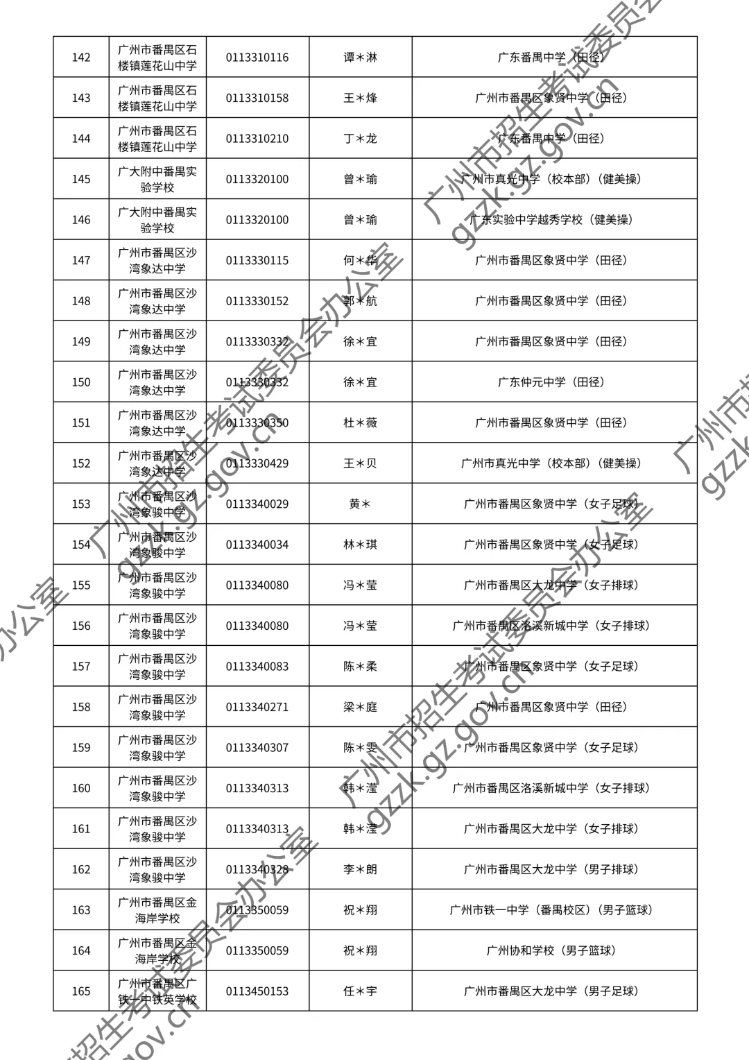 2026广州中考特长生通过测试名单公布!你上榜了吗? 第73张
