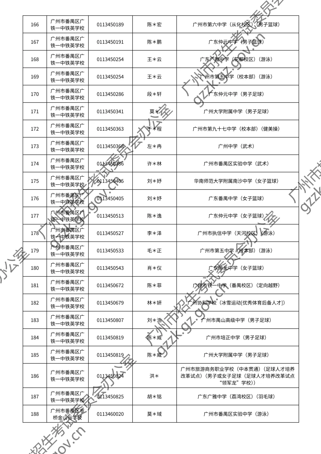 2026广州中考特长生通过测试名单公布!你上榜了吗? 第74张