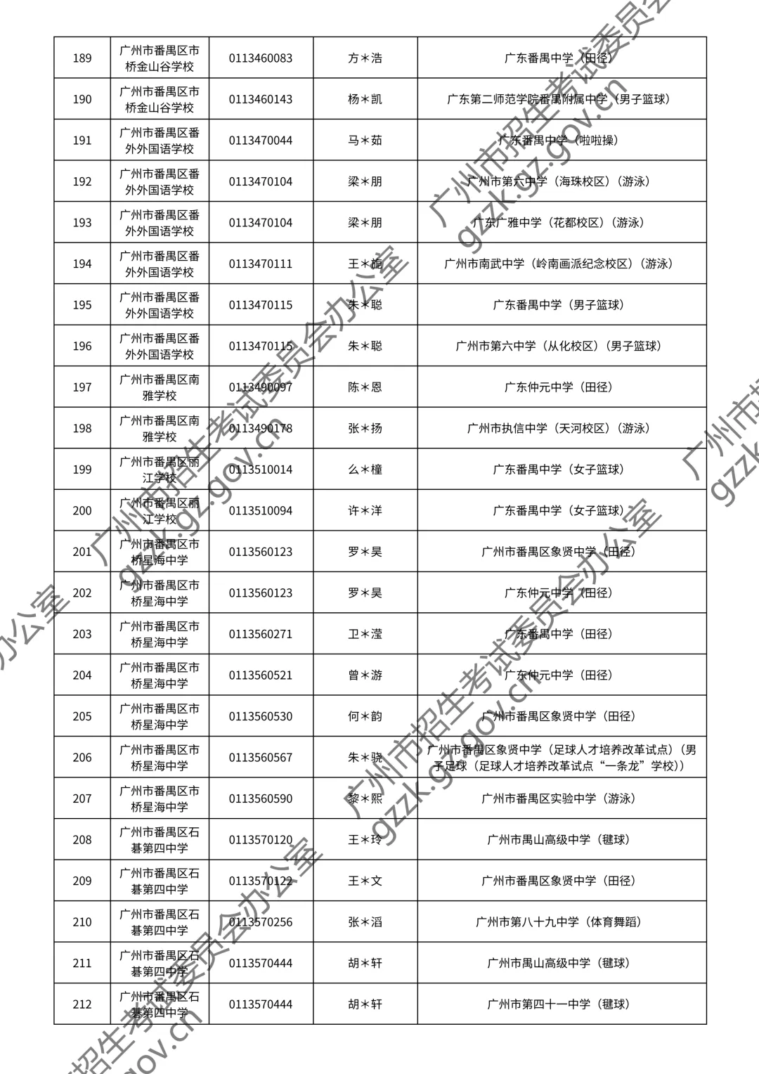 2026广州中考特长生通过测试名单公布!你上榜了吗? 第75张