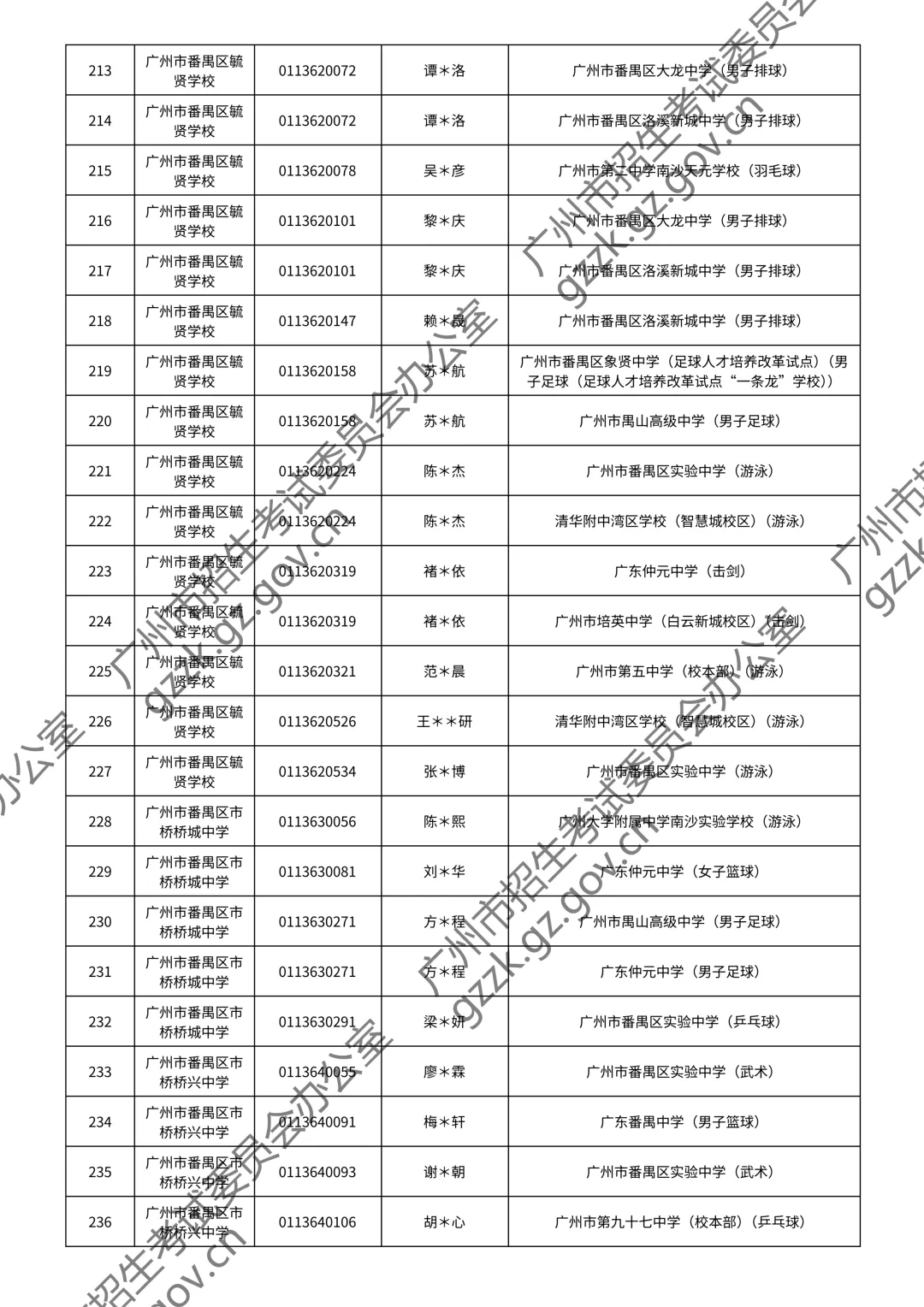 2026广州中考特长生通过测试名单公布!你上榜了吗? 第76张