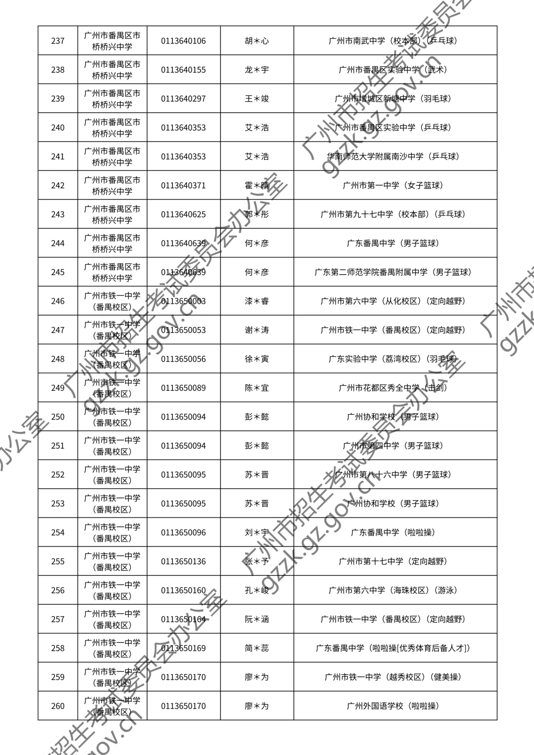 2026广州中考特长生通过测试名单公布!你上榜了吗? 第77张