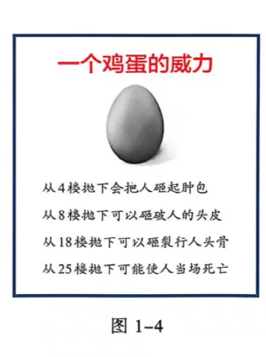 《高空坠物问题与同考点高考真题》(二十八)-第1张图片-四季读书网 《高空坠物问题与同考点高考真题》(二十八)-第1张图片-四季读书网