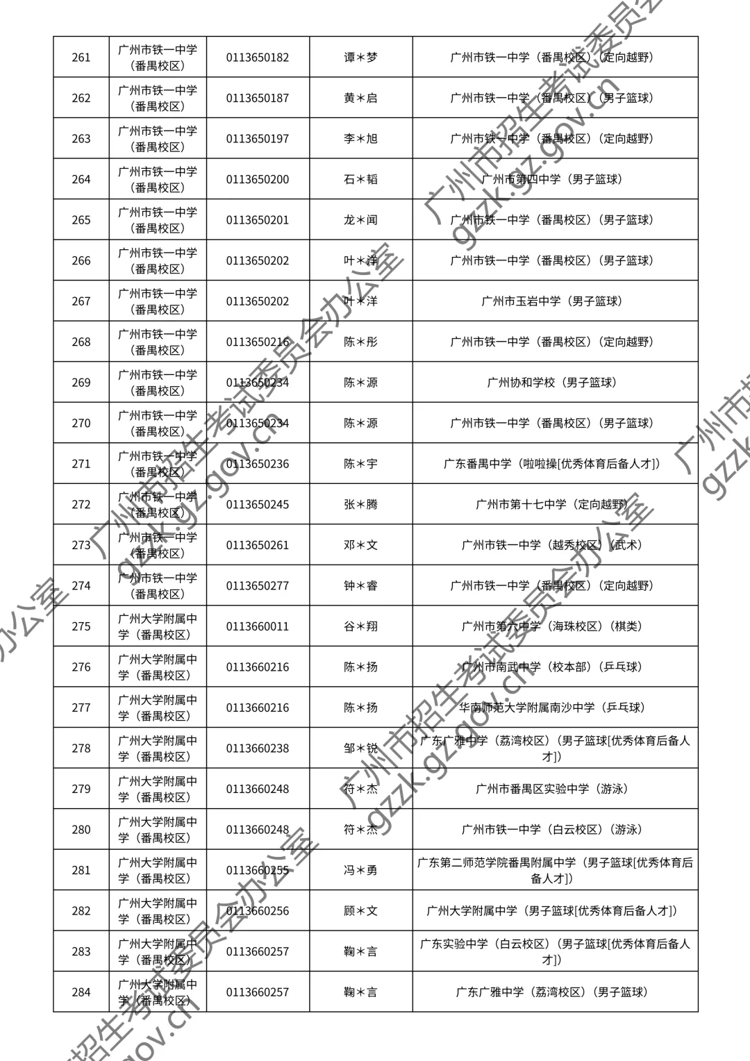 2026广州中考特长生通过测试名单公布!你上榜了吗? 第78张