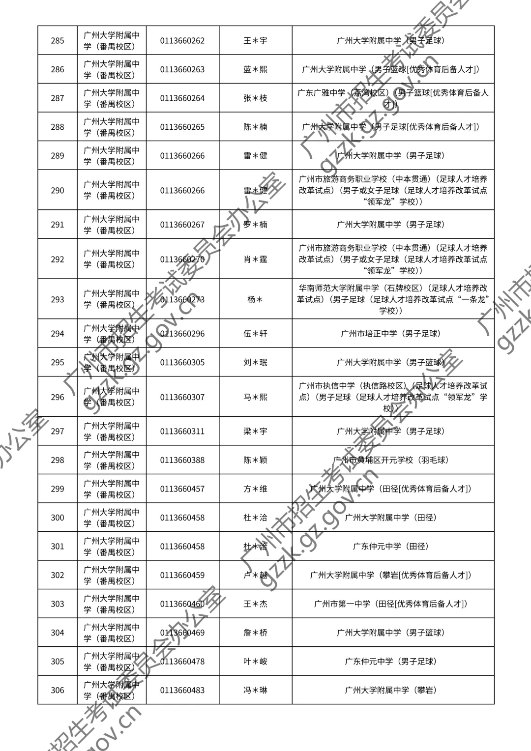 2026广州中考特长生通过测试名单公布!你上榜了吗? 第79张