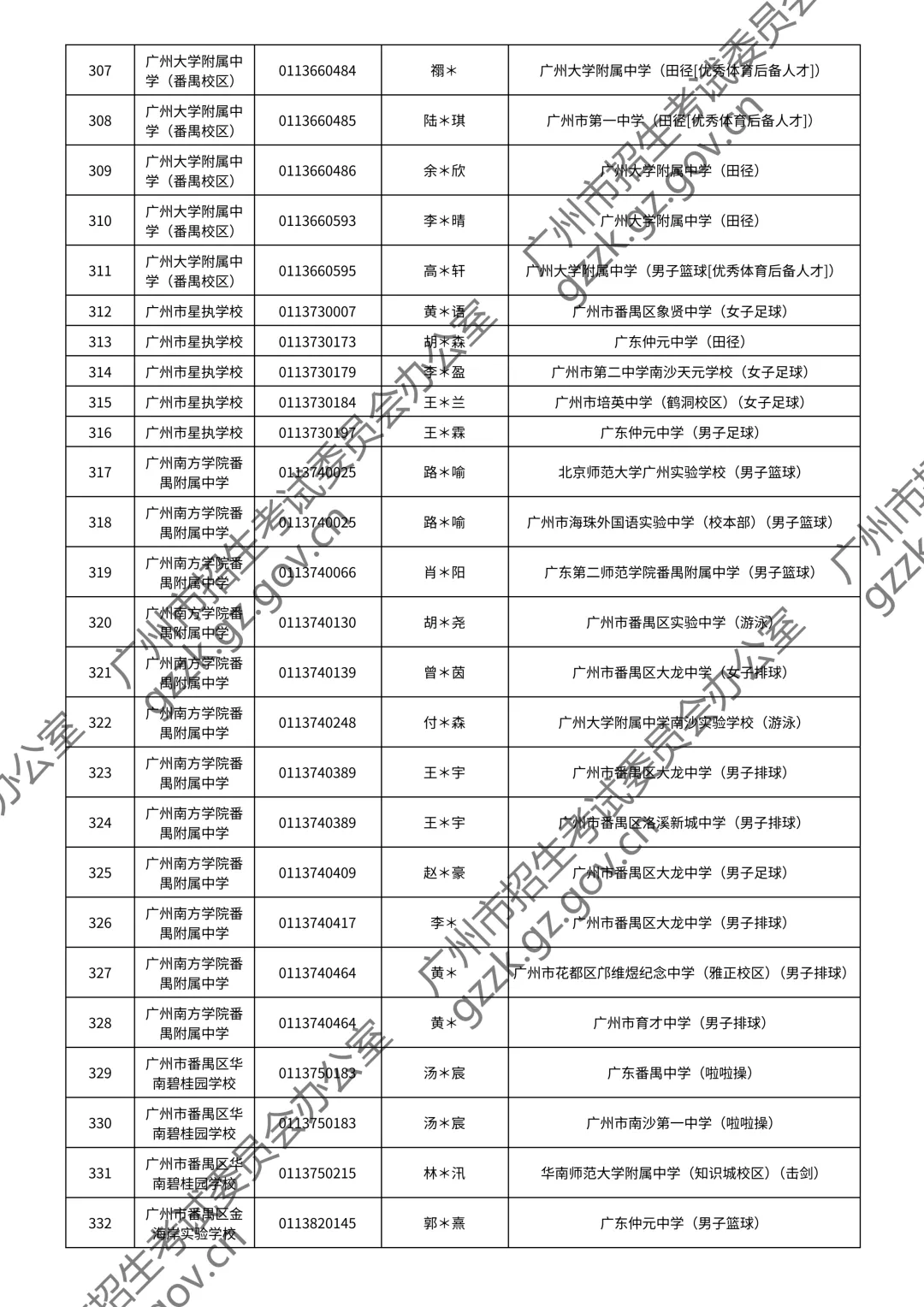 2026广州中考特长生通过测试名单公布!你上榜了吗? 第80张