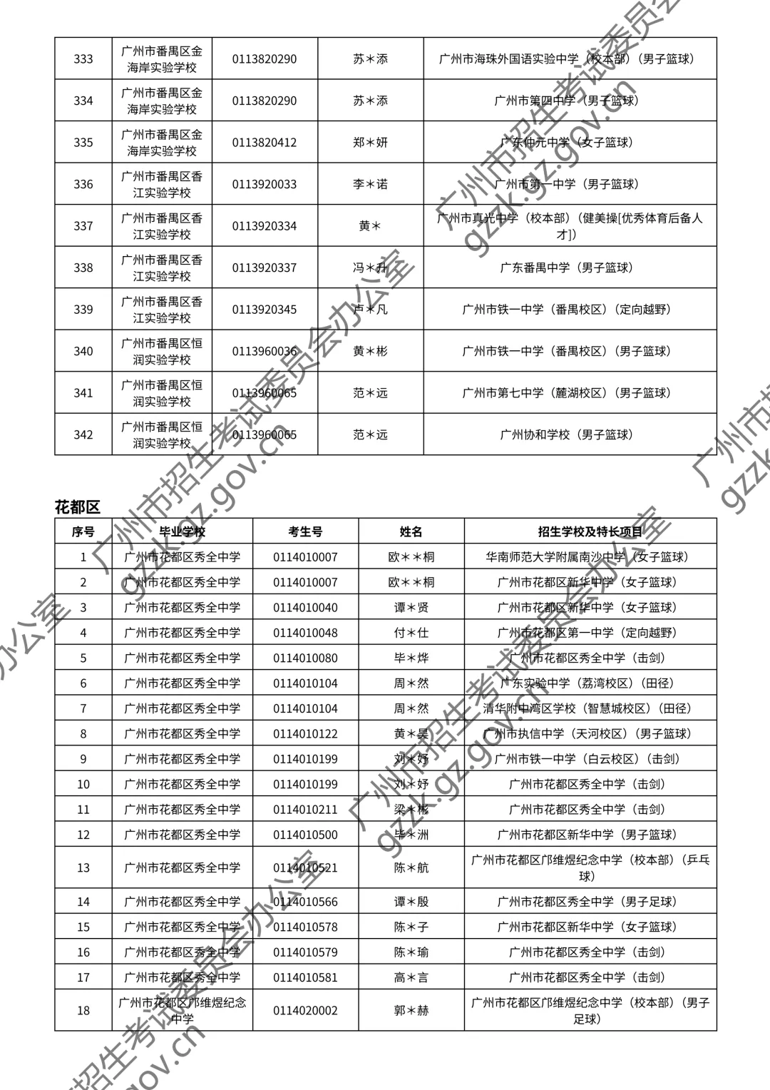 2026广州中考特长生通过测试名单公布!你上榜了吗? 第81张