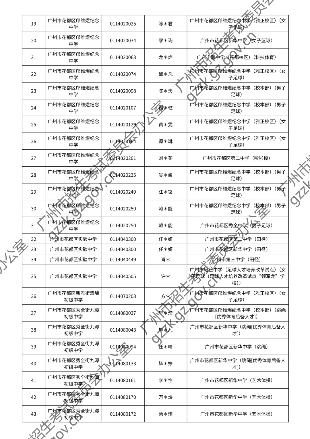 2026广州中考特长生通过测试名单公布!你上榜了吗? 第82张