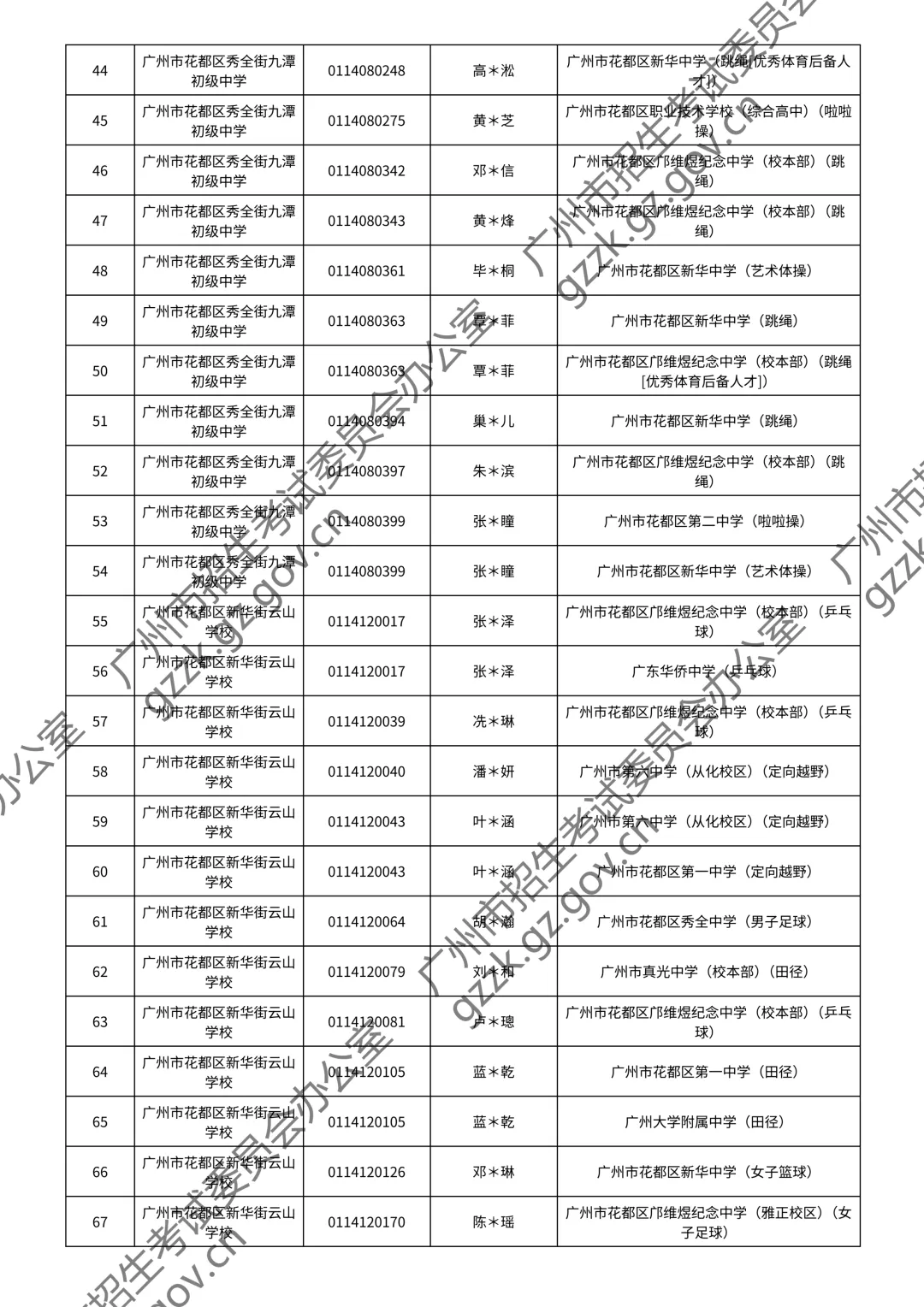 2026广州中考特长生通过测试名单公布!你上榜了吗? 第83张