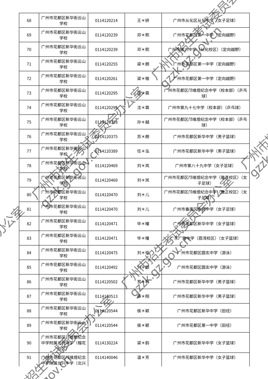 2026广州中考特长生通过测试名单公布!你上榜了吗? 第84张
