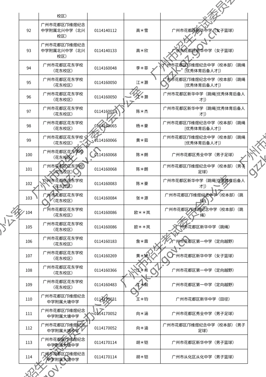 2026广州中考特长生通过测试名单公布!你上榜了吗? 第85张