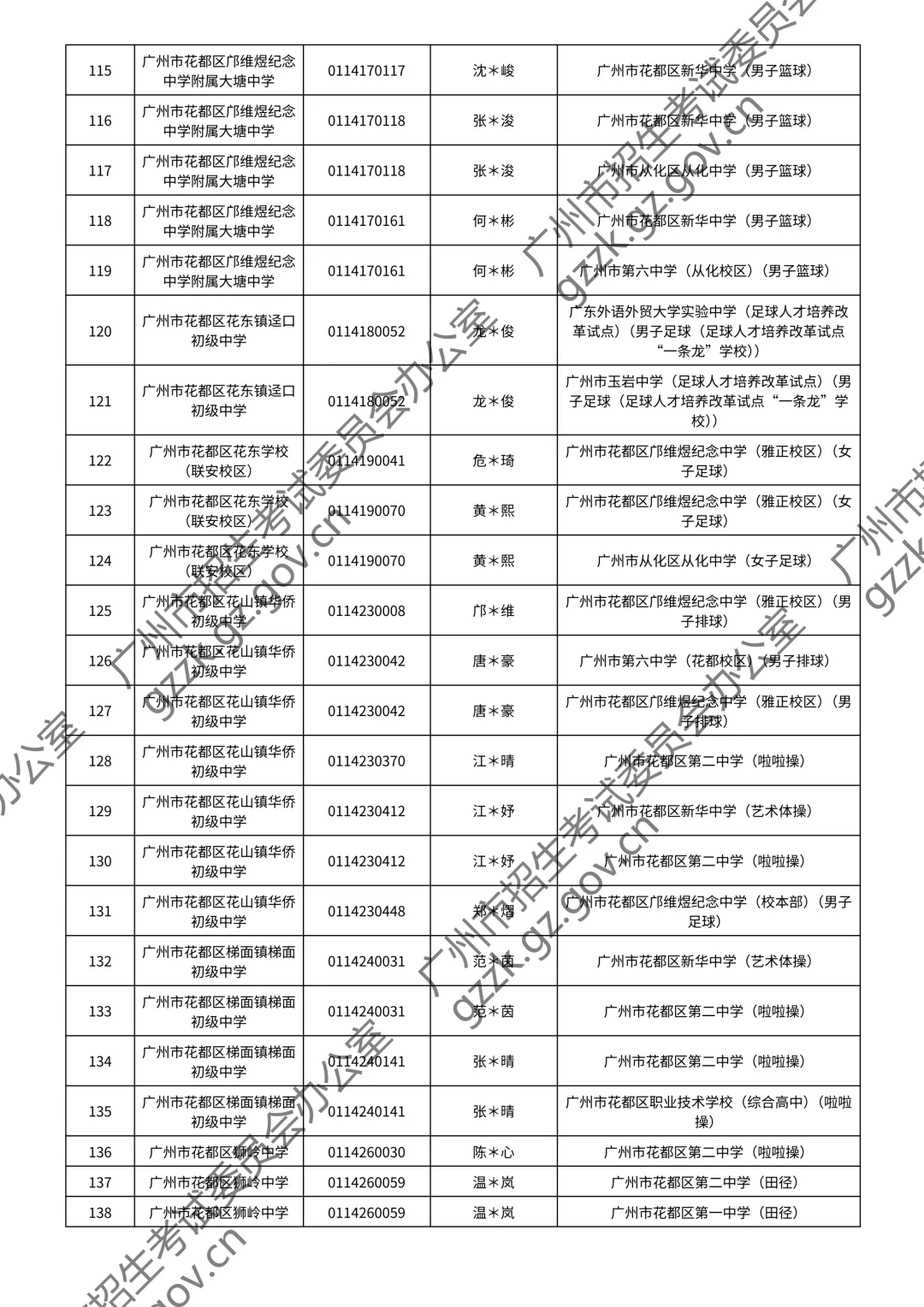 2026广州中考特长生通过测试名单公布!你上榜了吗? 第86张